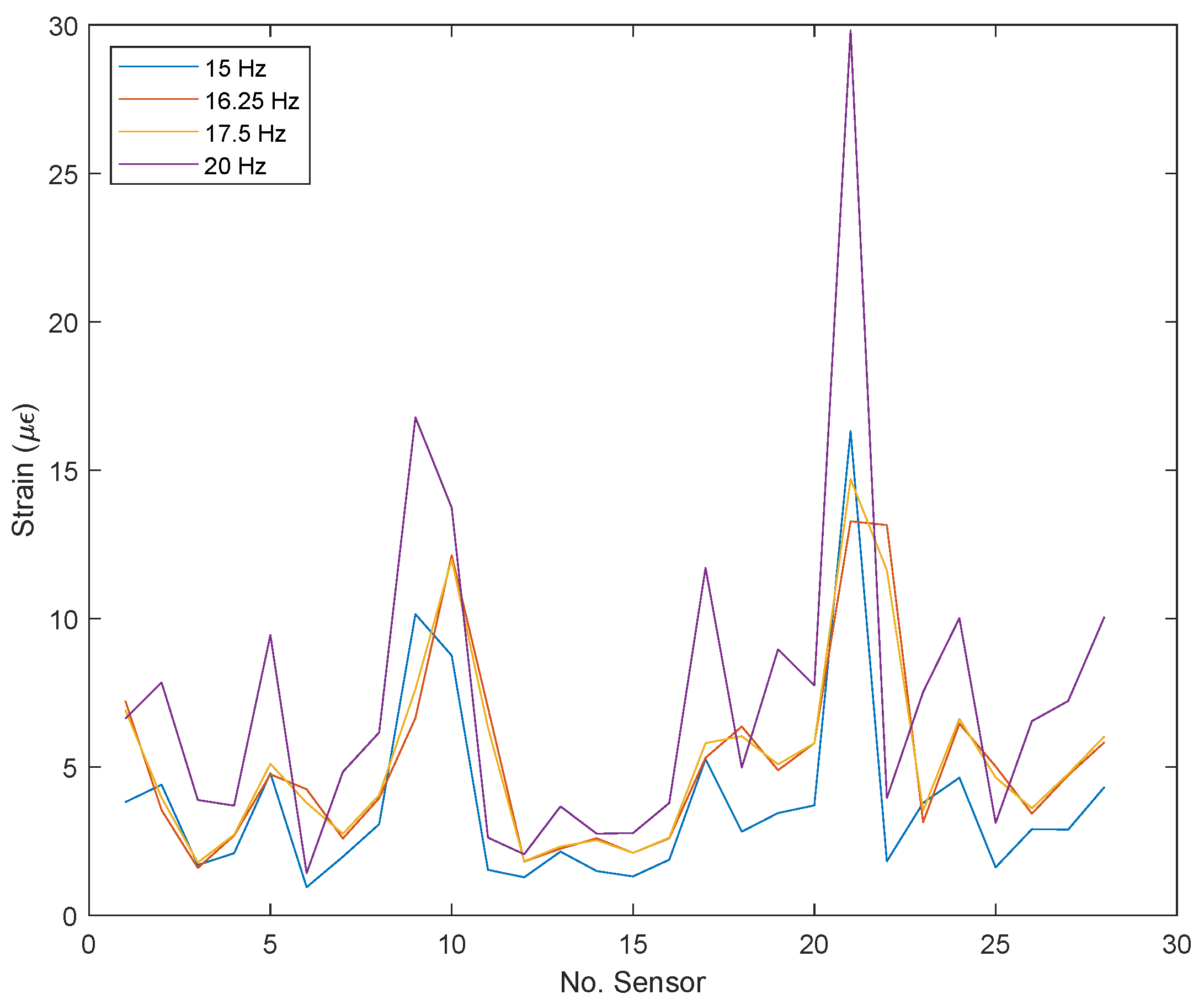 Sensors 22 04569 g008