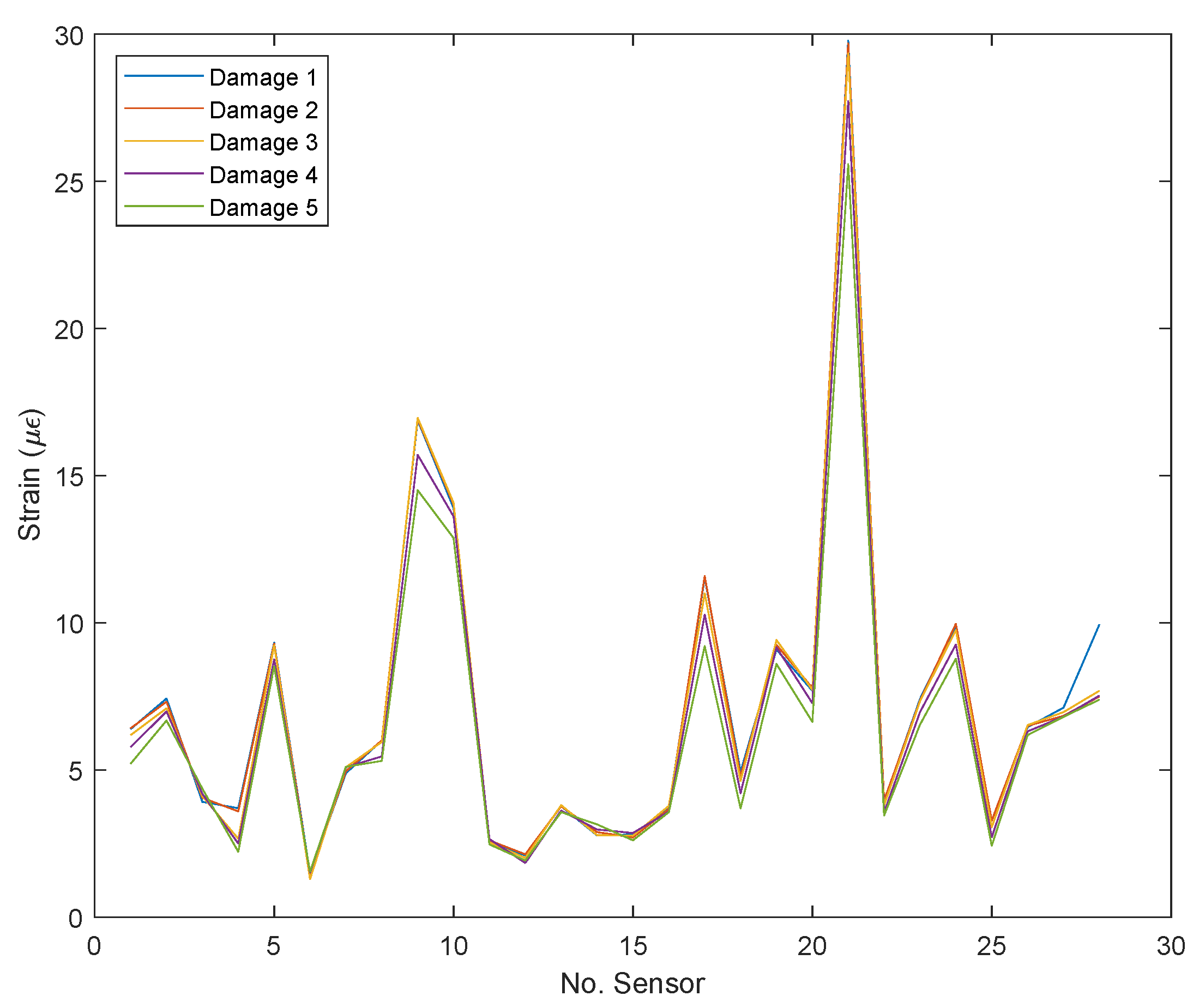Sensors 22 04569 g009