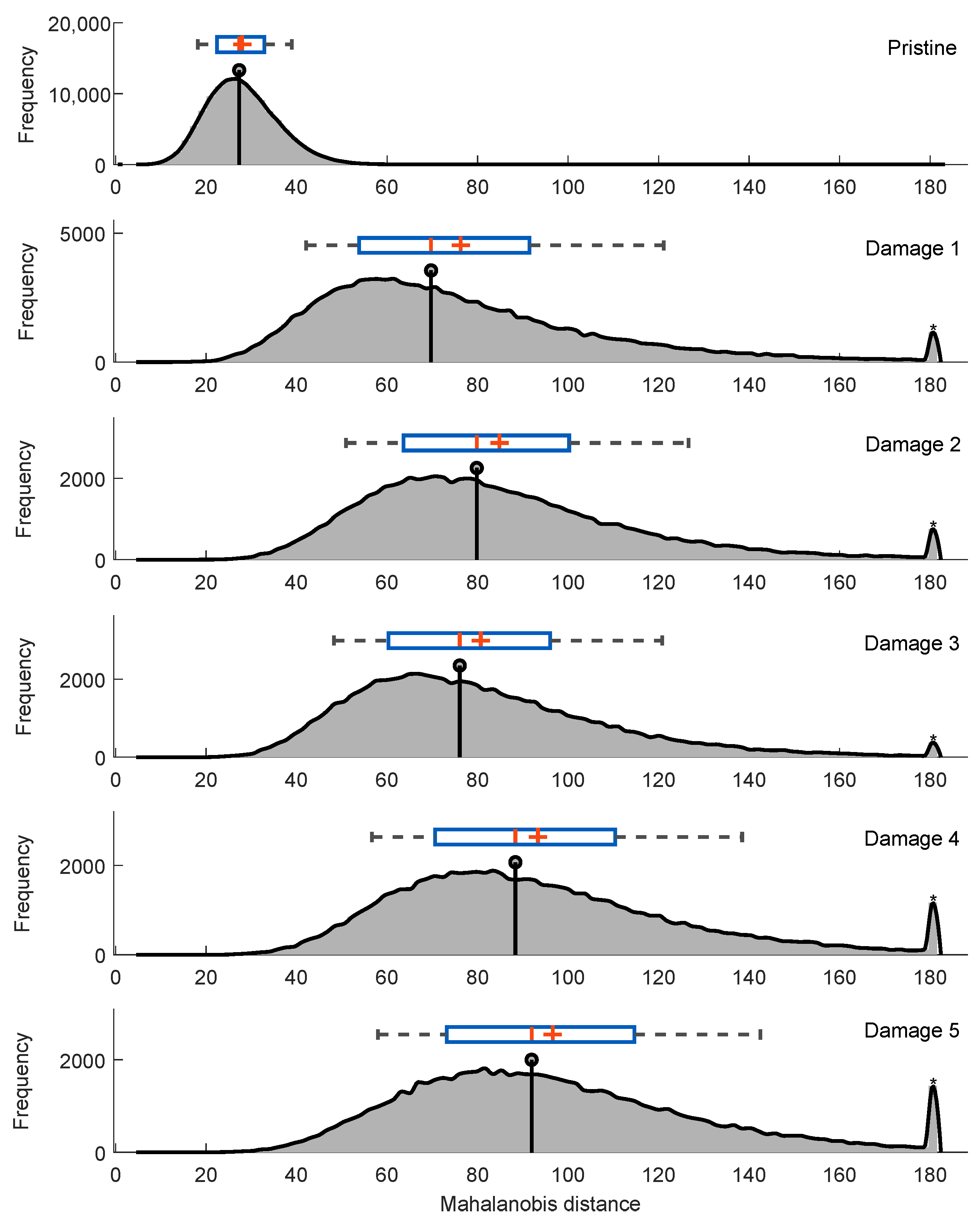 Sensors 22 04569 g010