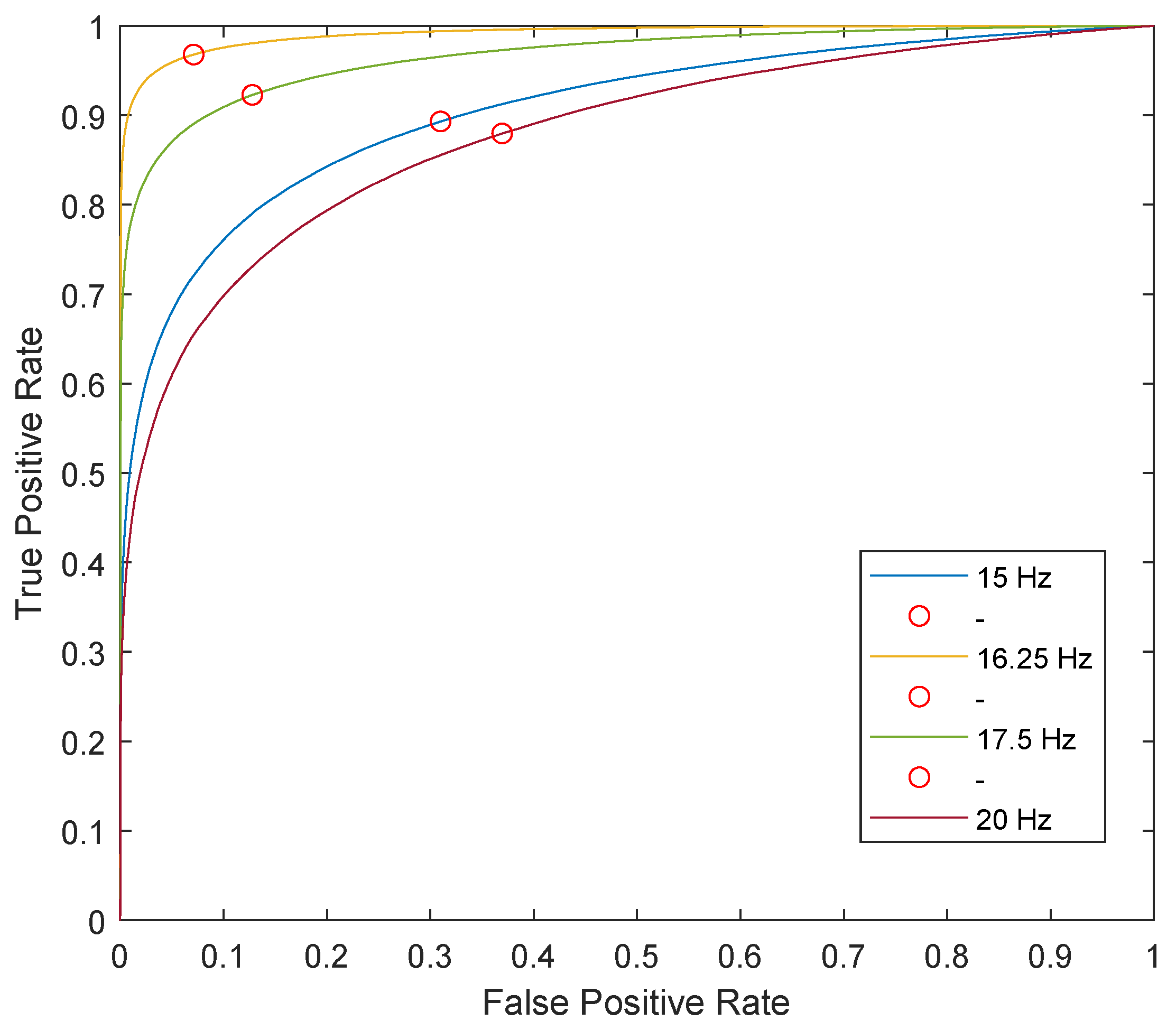Sensors 22 04569 g012