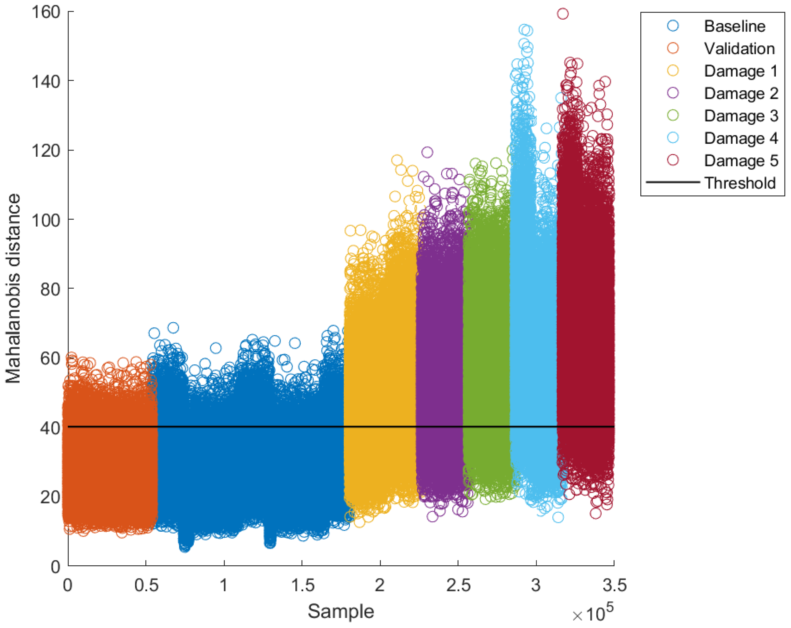 Sensors 22 04569 g013