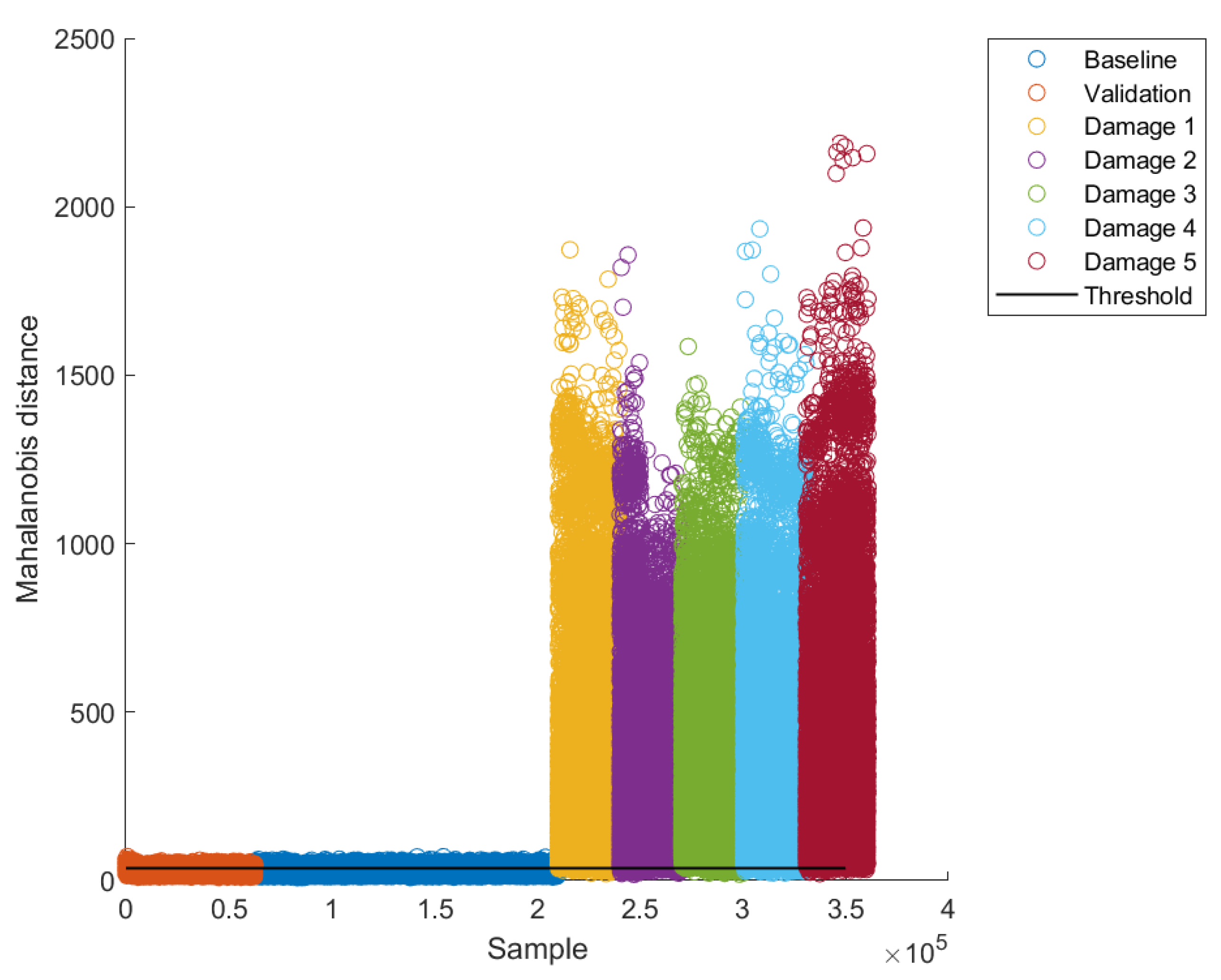 Sensors 22 04569 g014