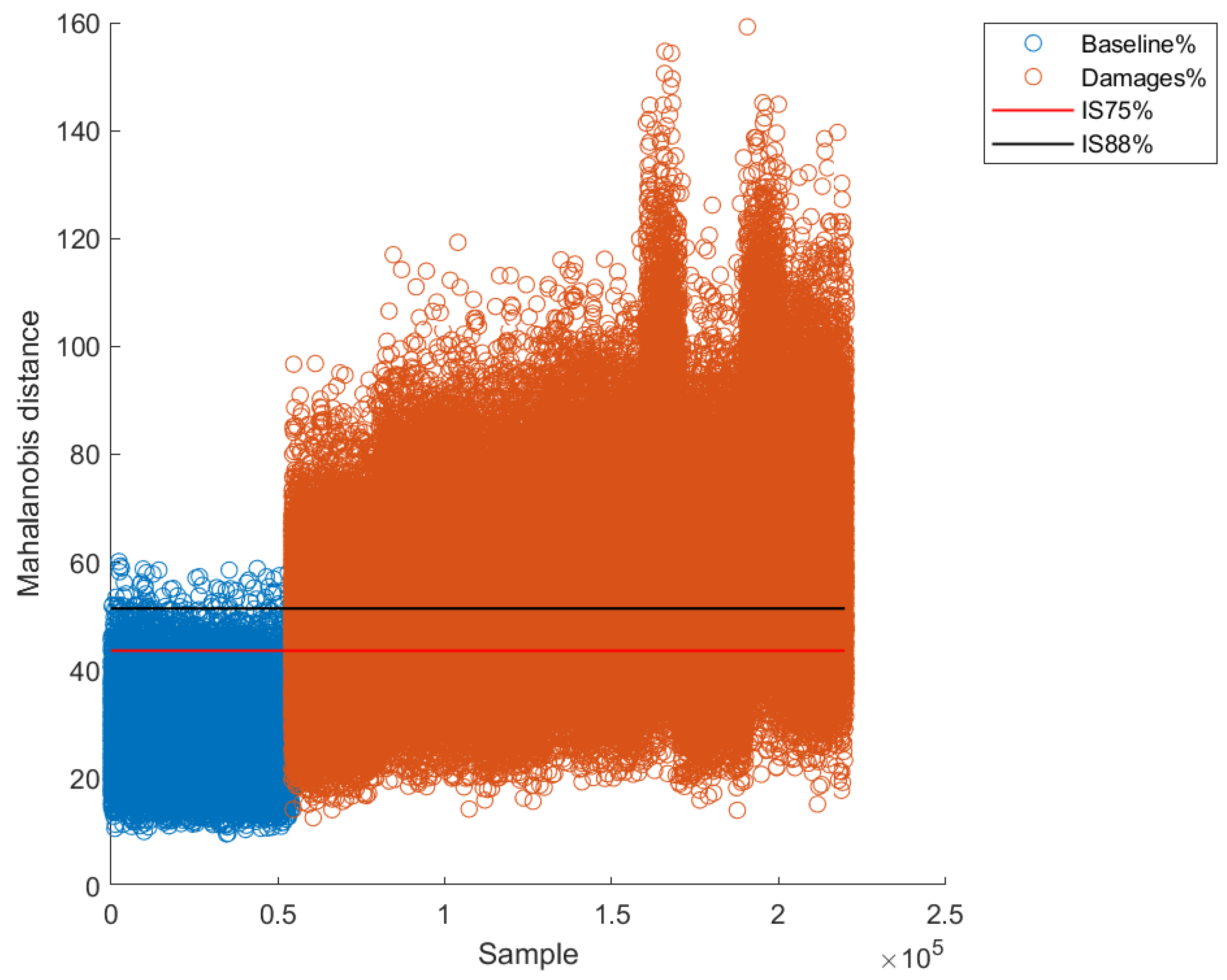 Sensors 22 04569 g015