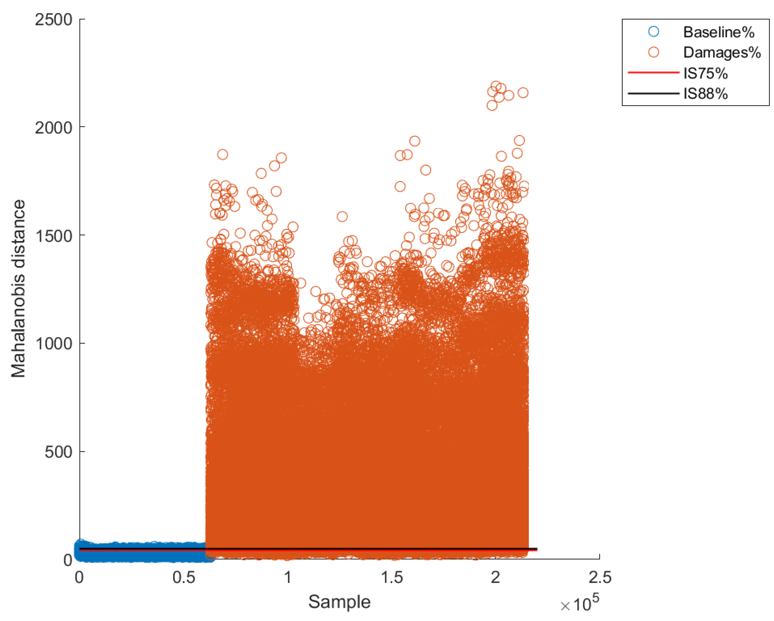 Sensors 22 04569 g016