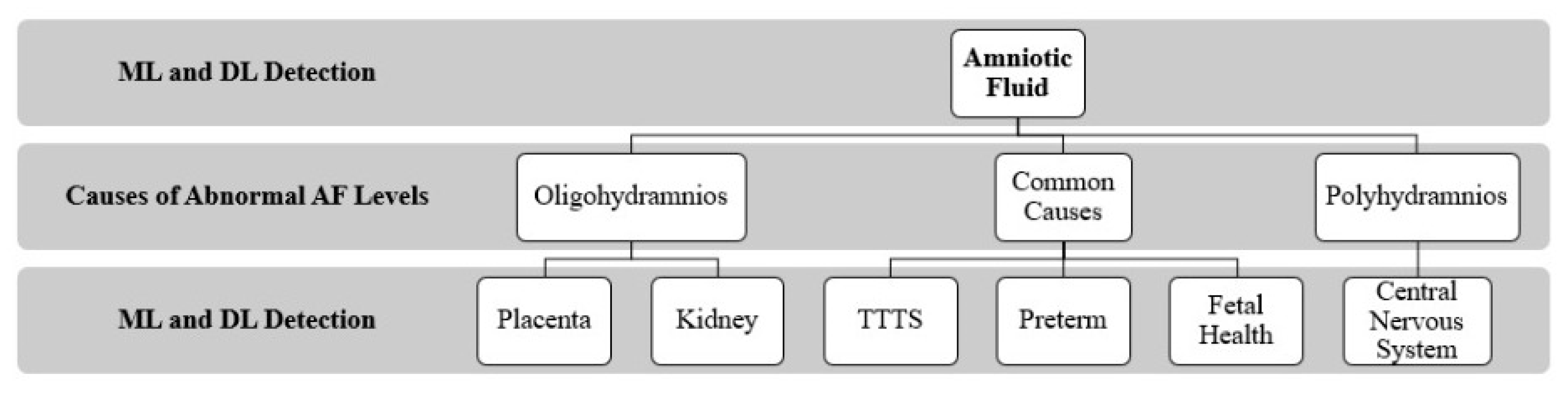Sensors 22 04570 g001 550