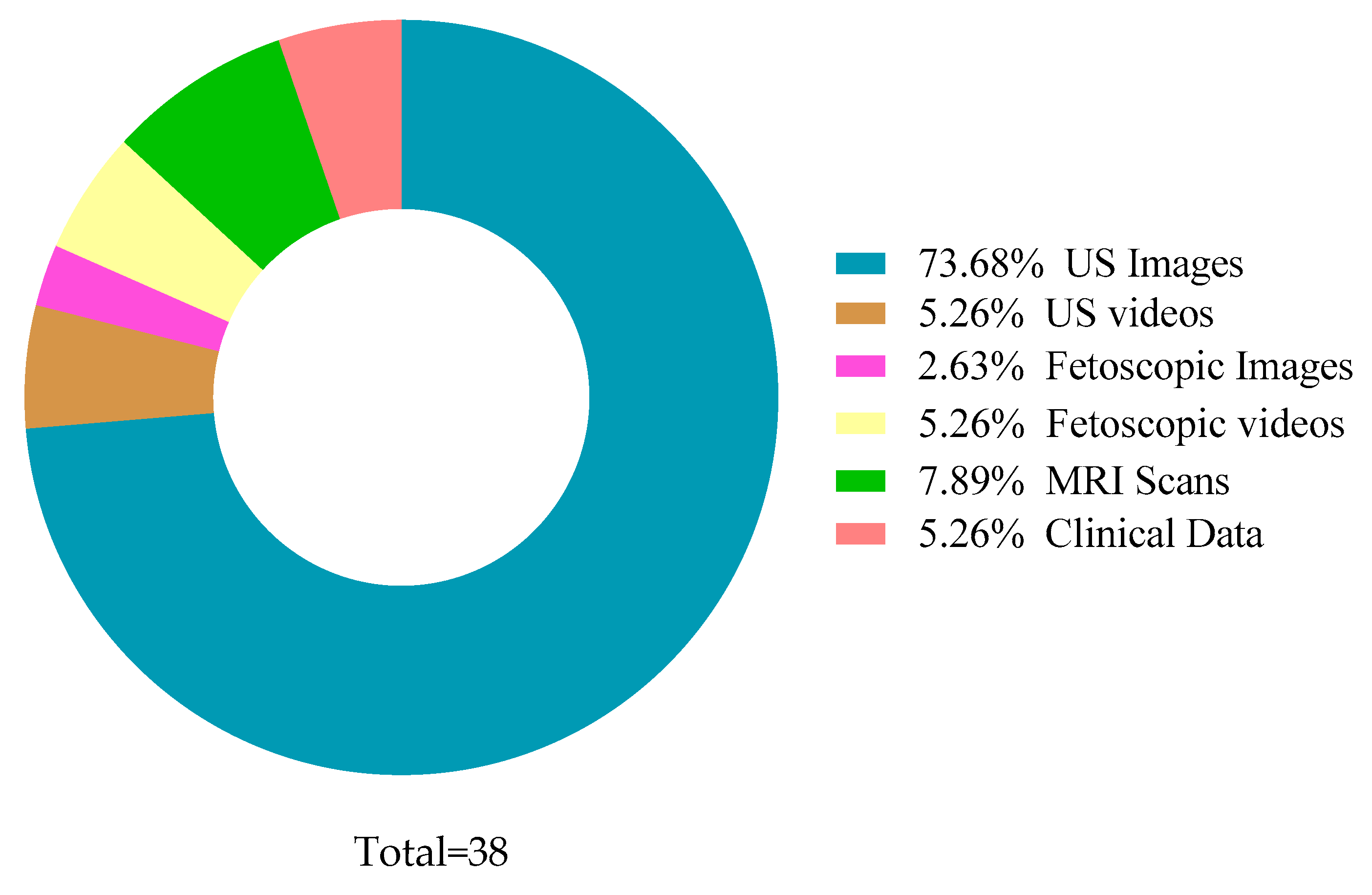 Sensors 22 04570 g005 550