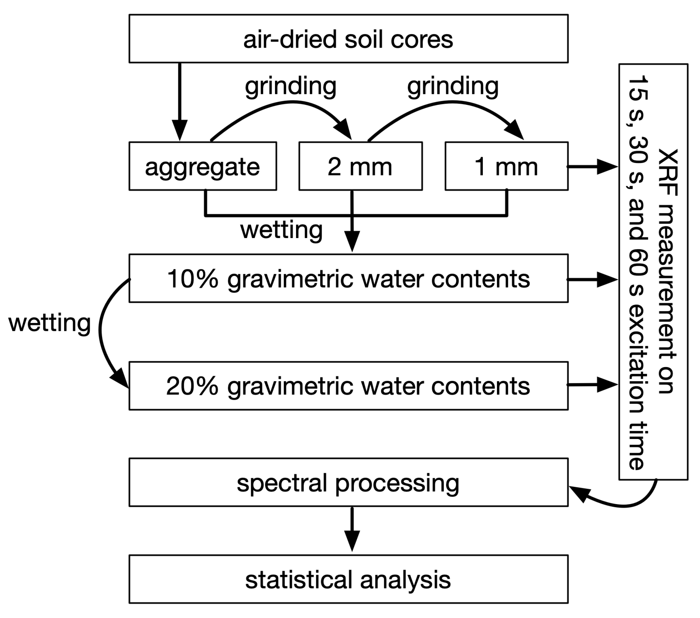 Sensors 22 04572 g002 550
