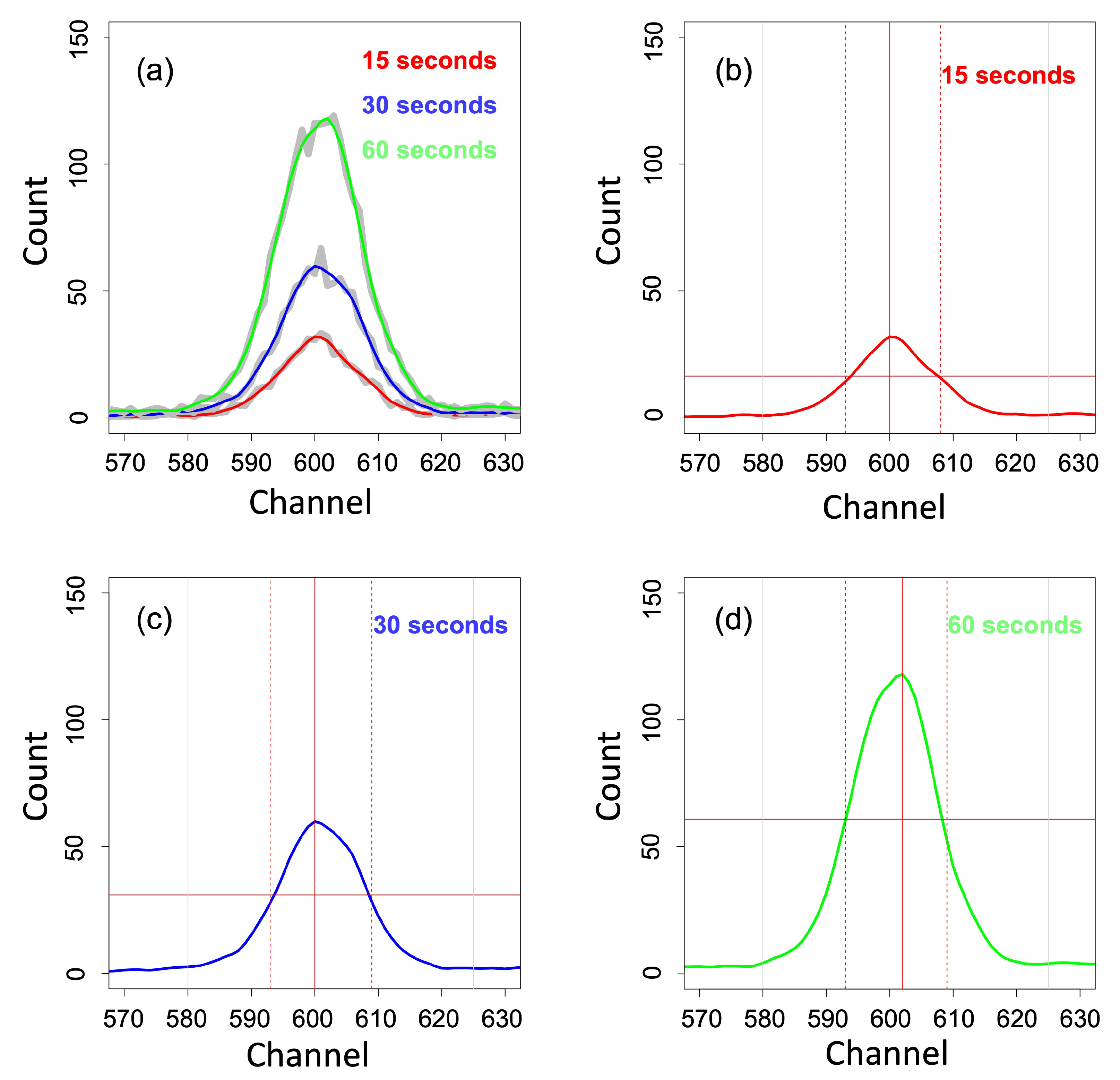 Sensors 22 04572 g004 550