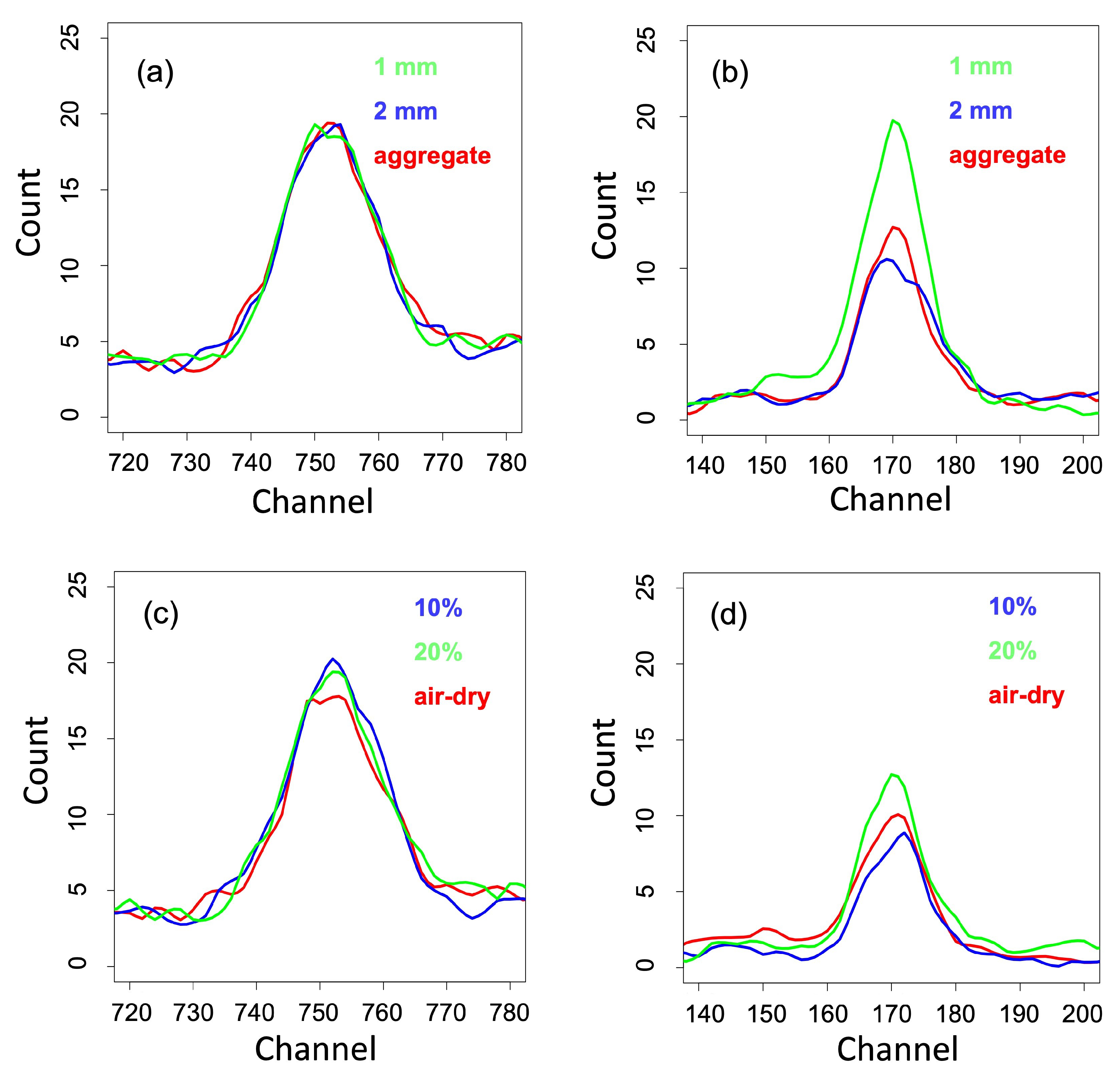Sensors 22 04572 g005 550