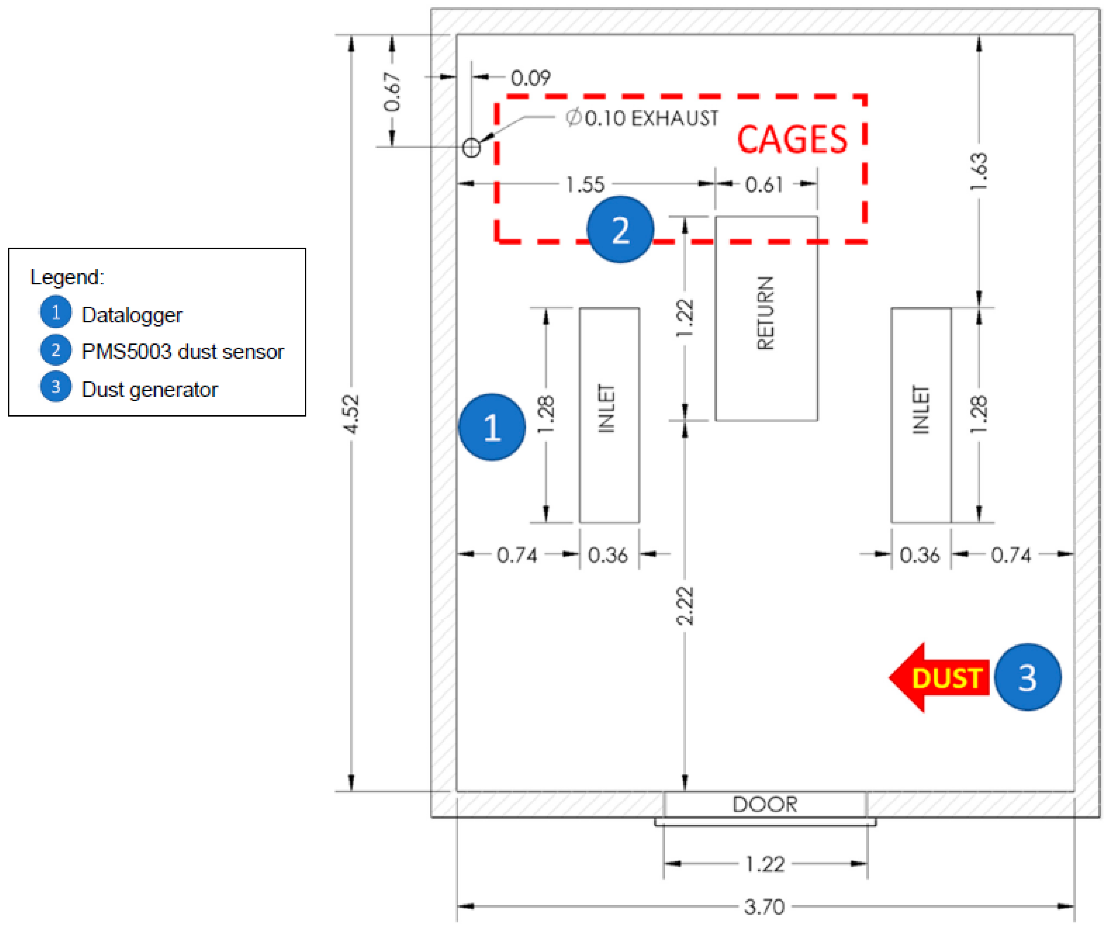 Sensors 22 04574 g011 550