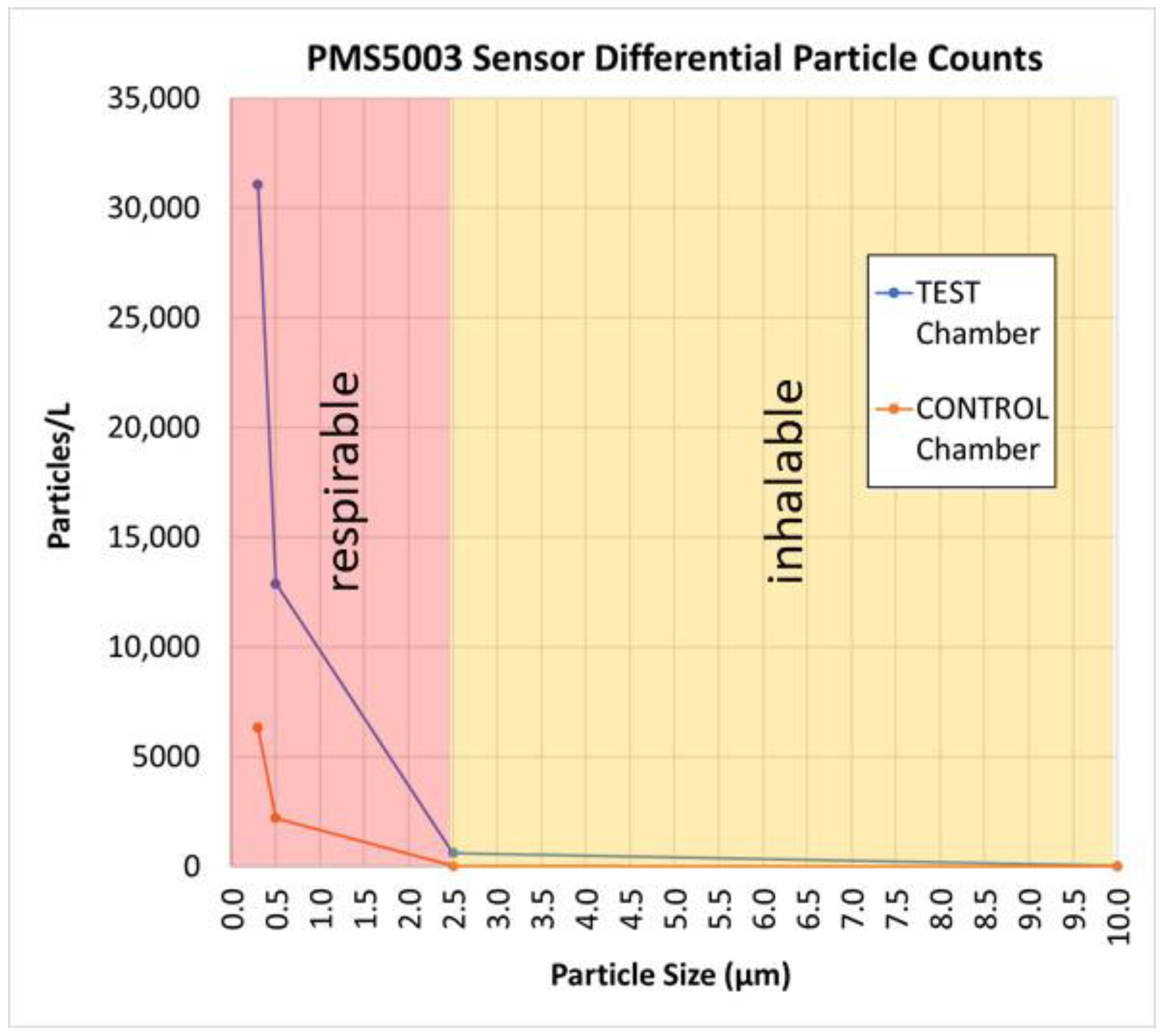 Sensors 22 04574 g015 550