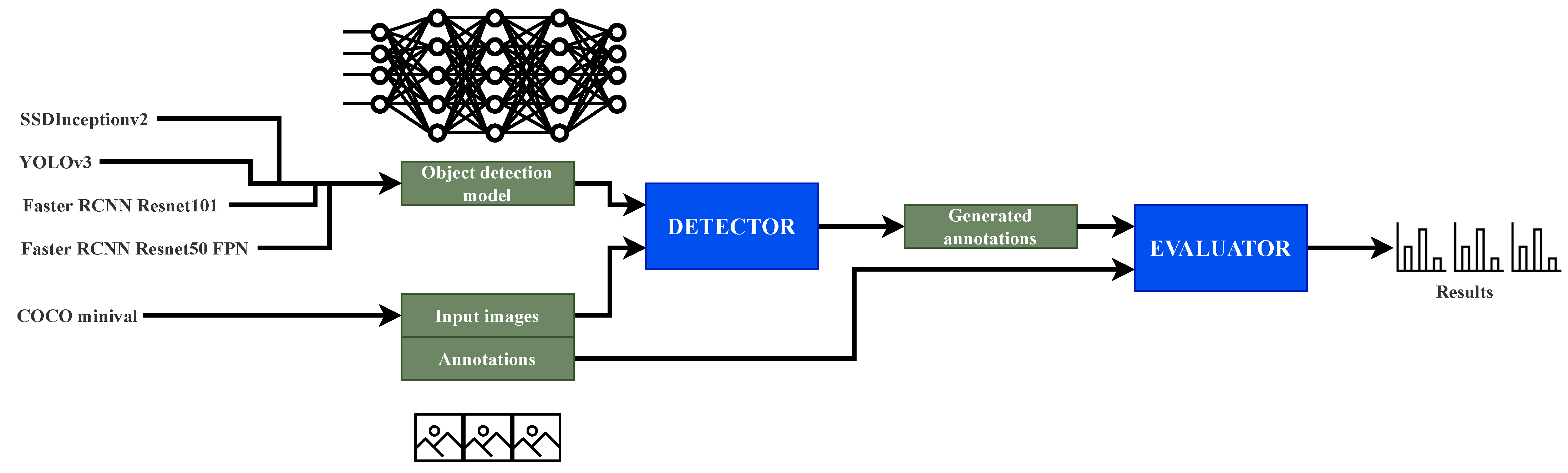 Sensors 22 04575 g004