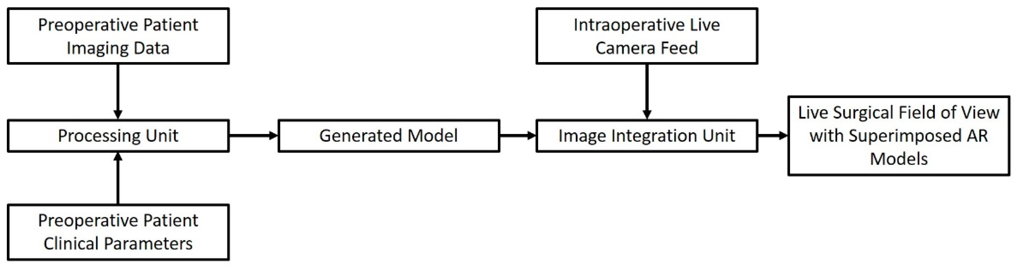 Sensors 22 04577 g002