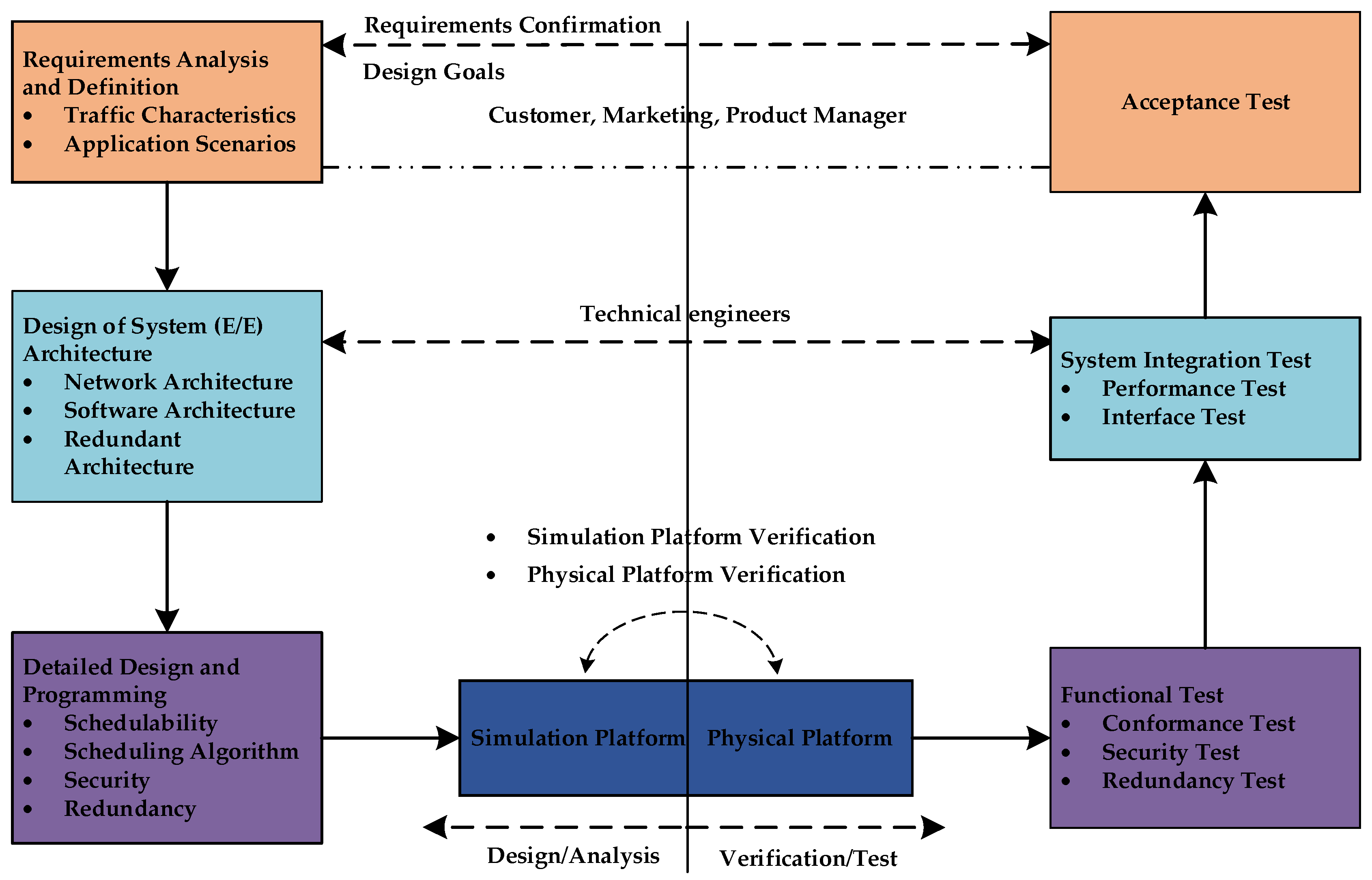 Sensors 22 04580 g001