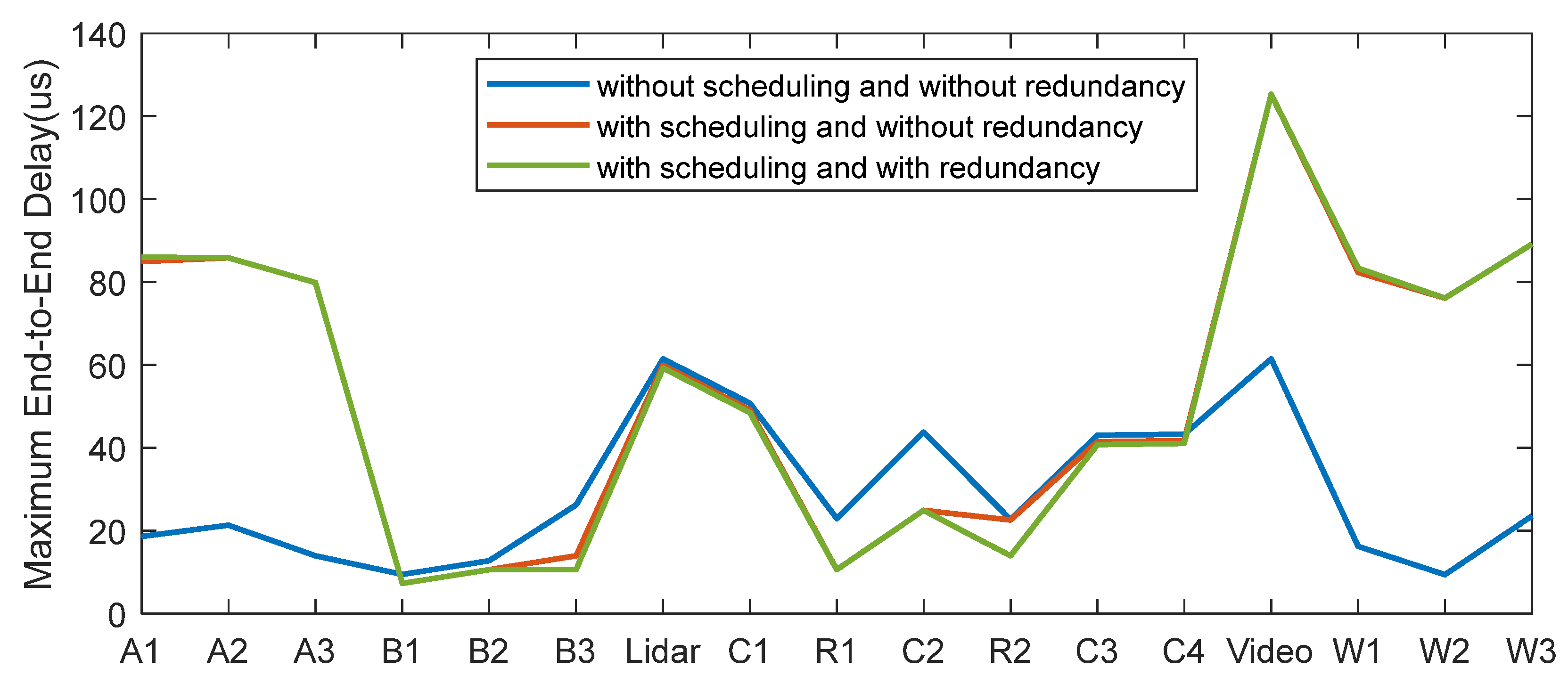 Sensors 22 04580 g004