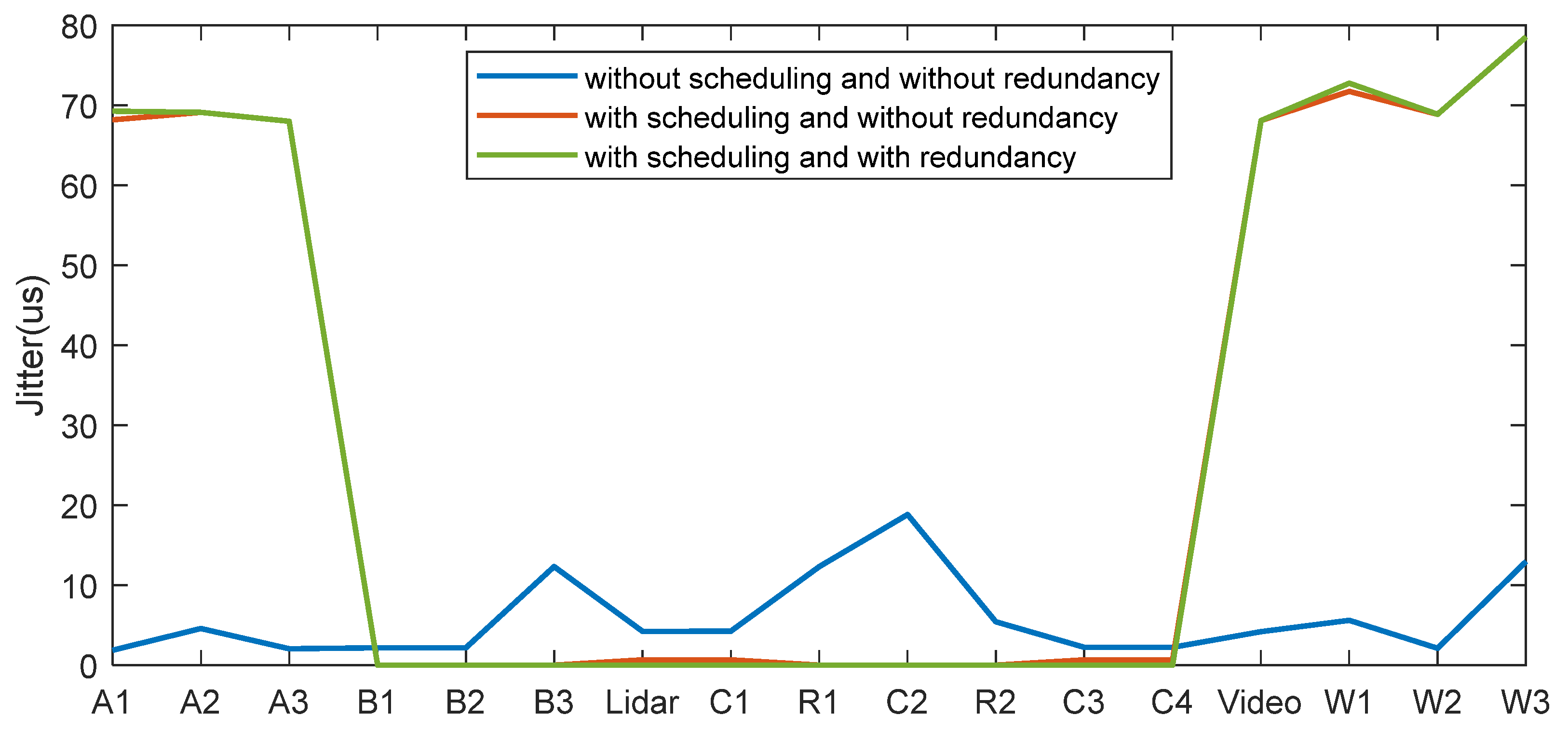 Sensors 22 04580 g005