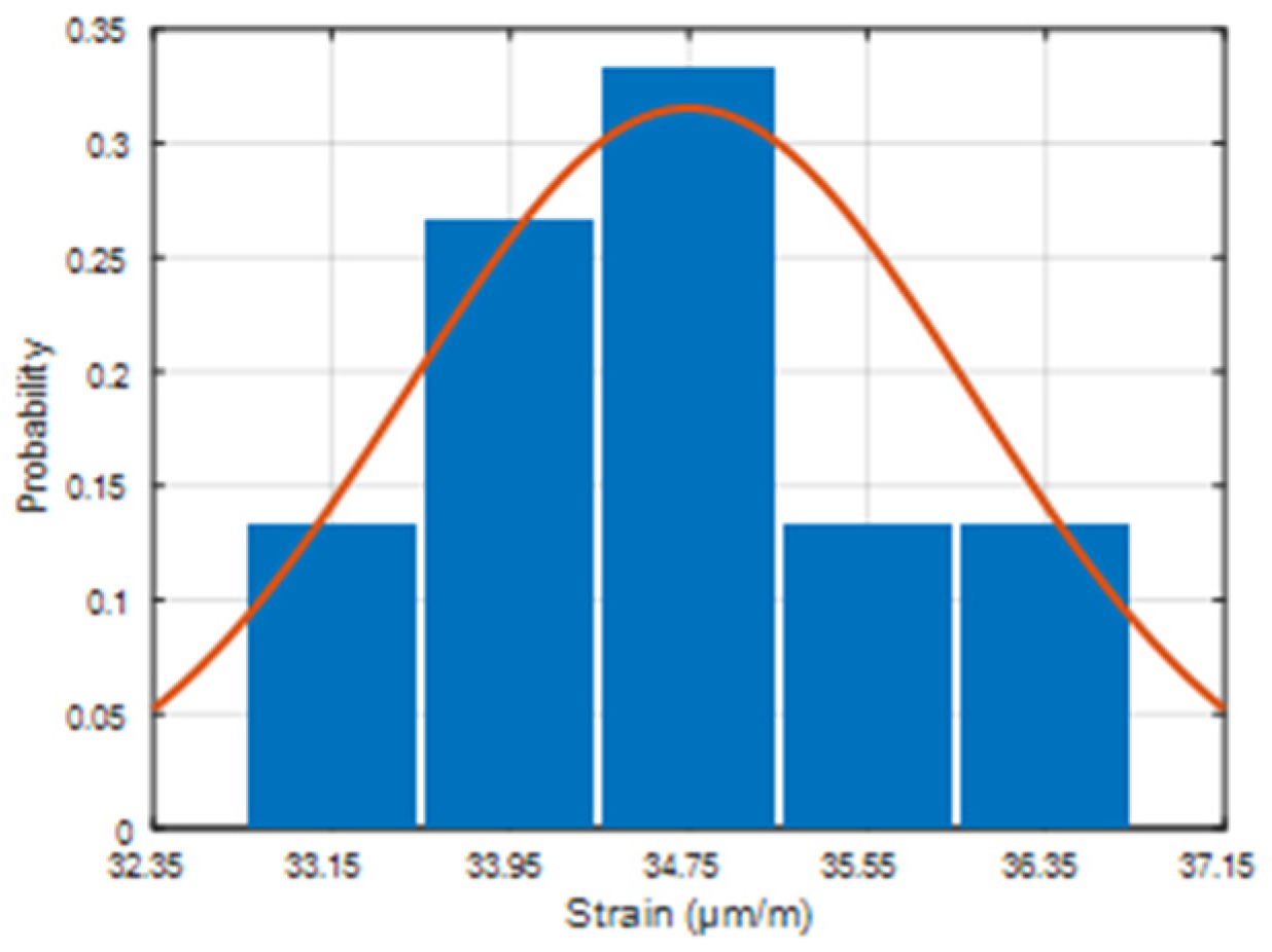 Sensors 22 04581 g007