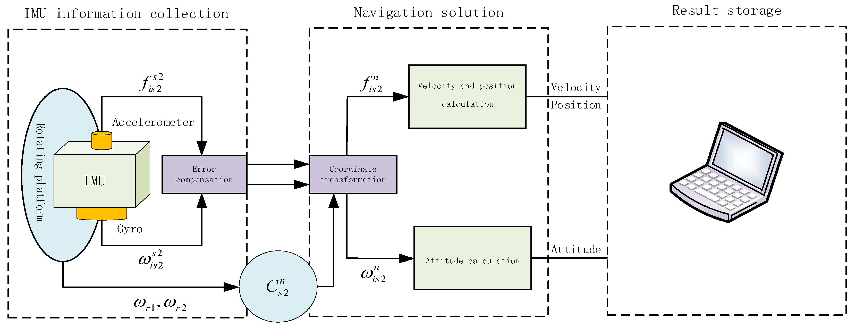 Sensors 22 04583 g002
