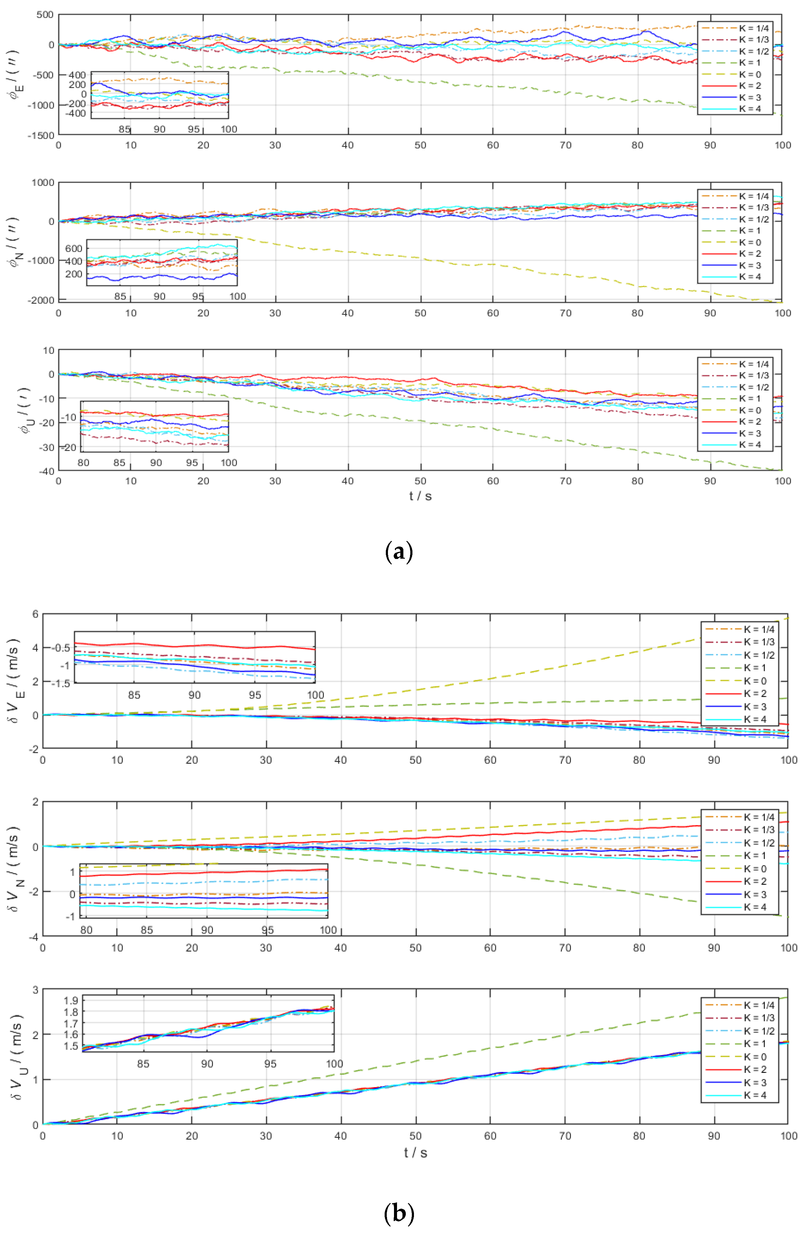 Sensors 22 04583 g003