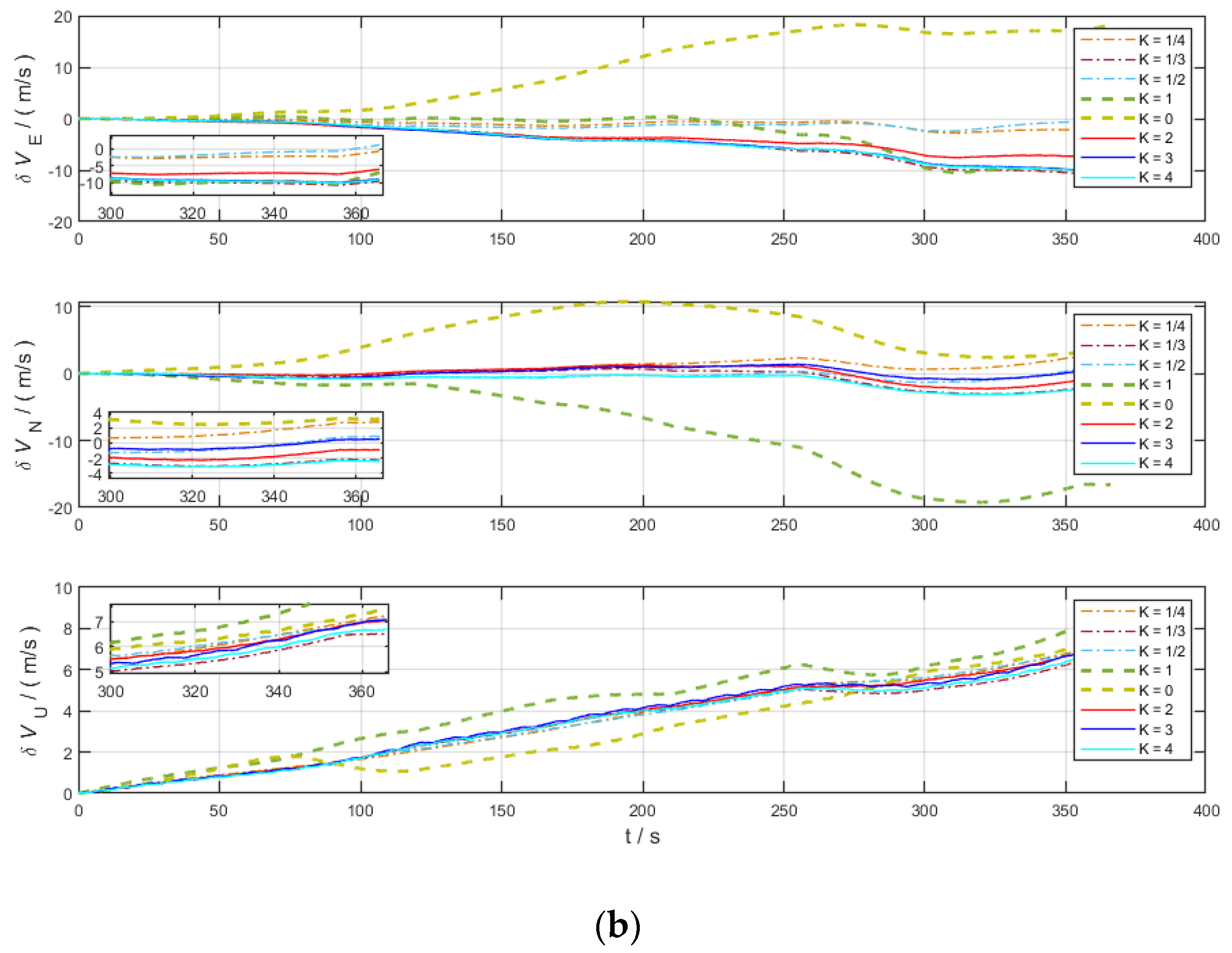 Sensors 22 04583 g005b