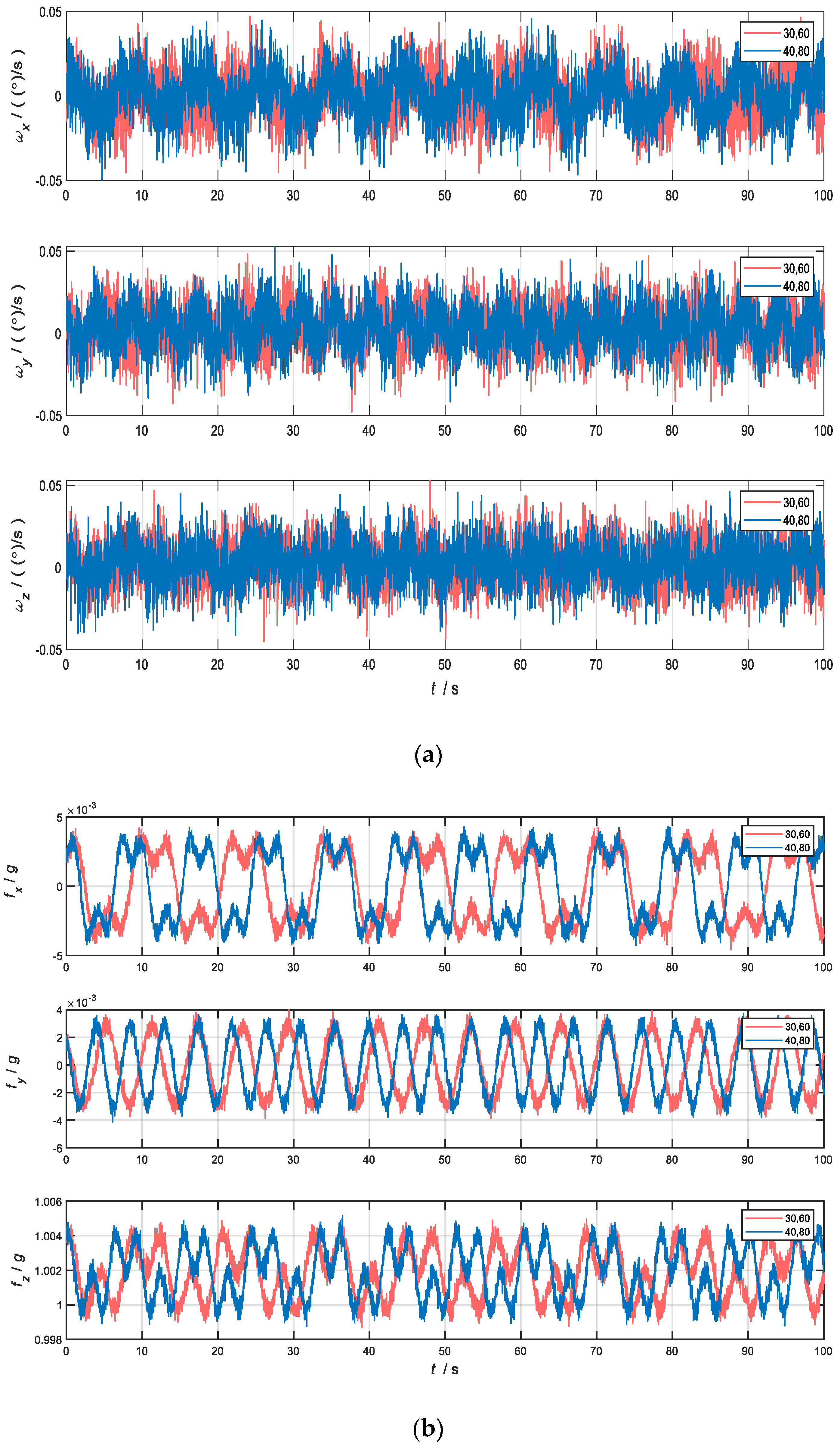 Sensors 22 04583 g007
