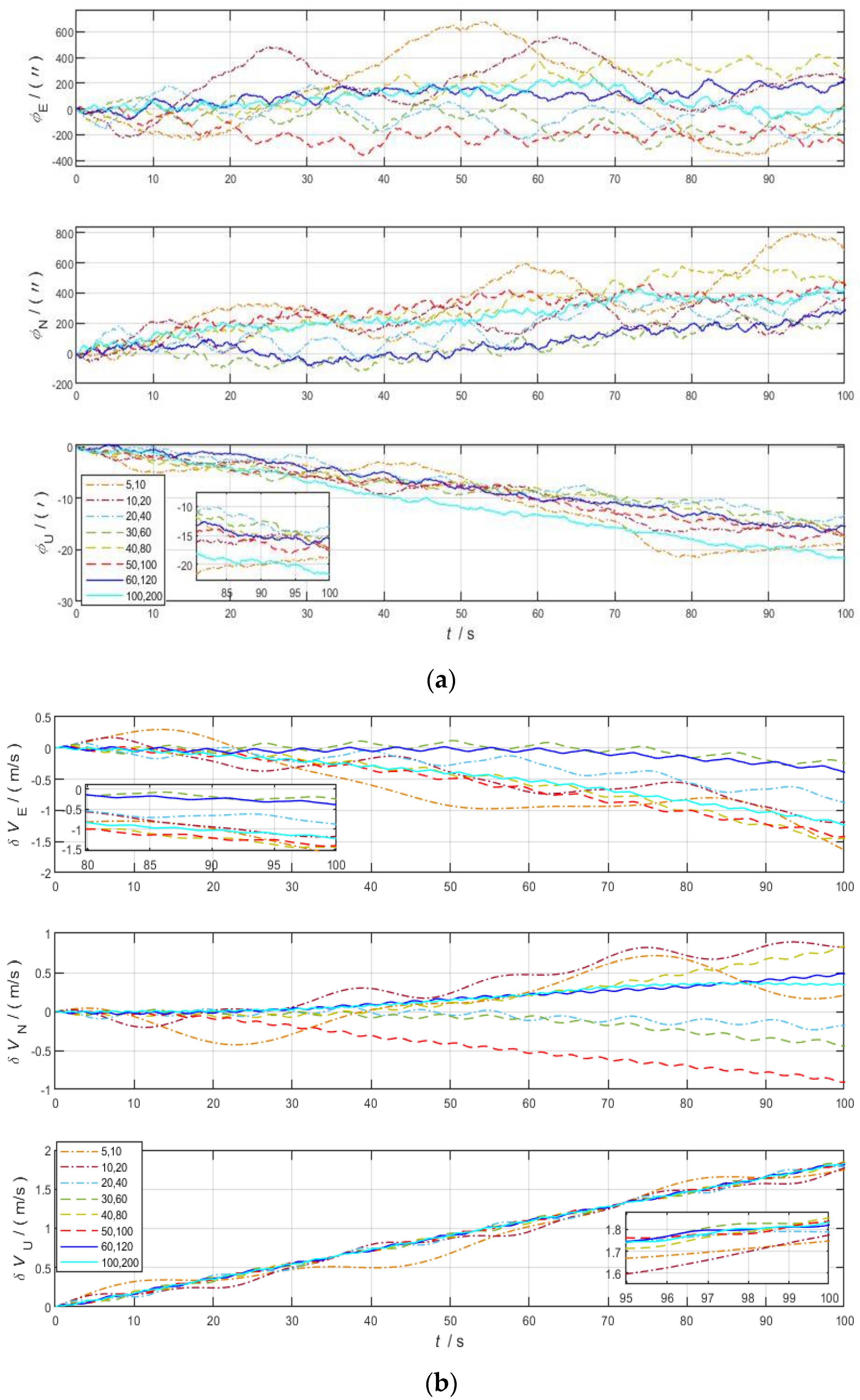 Sensors 22 04583 g008
