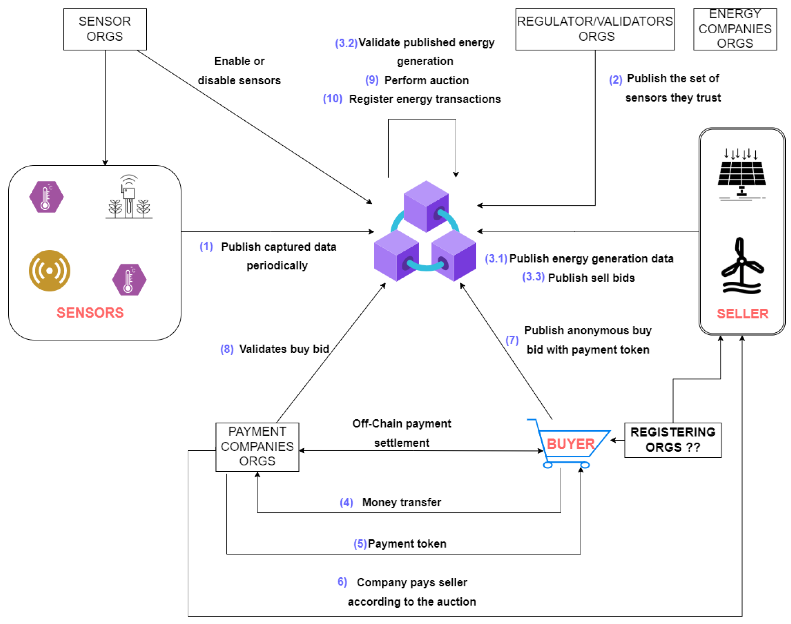 Sensors 22 04585 g001 550