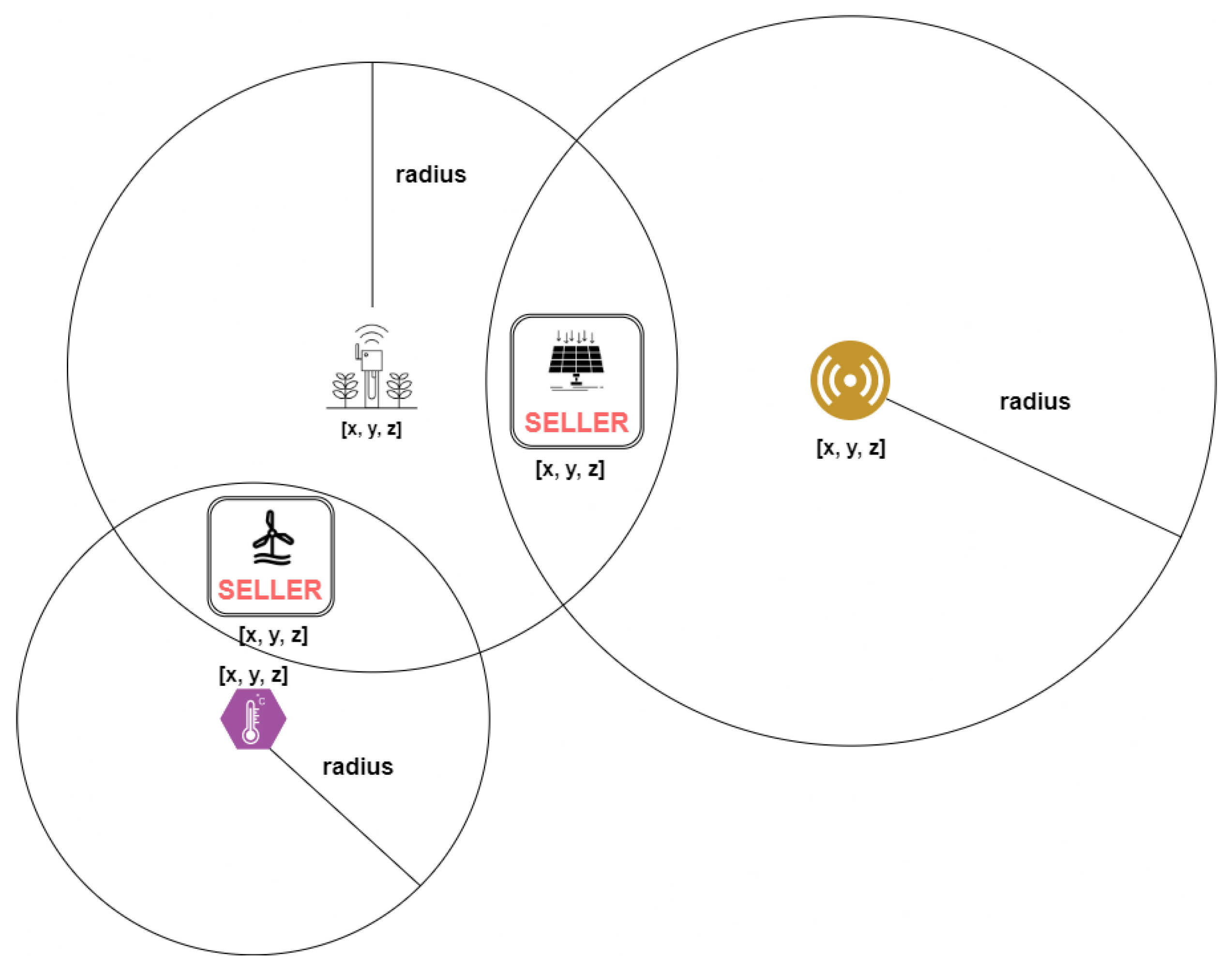 Sensors 22 04585 g002 550