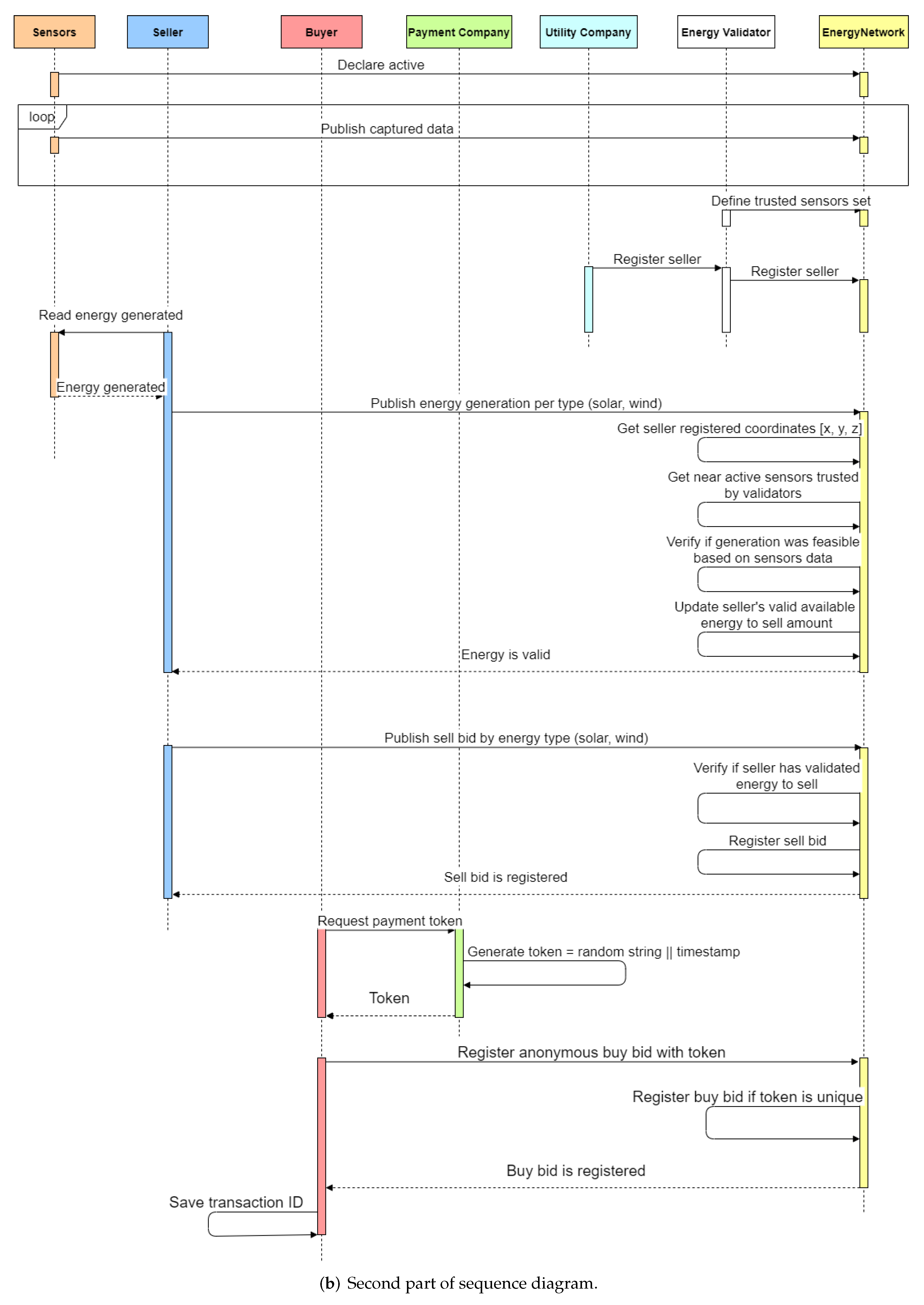 Sensors 22 04585 g003b 550