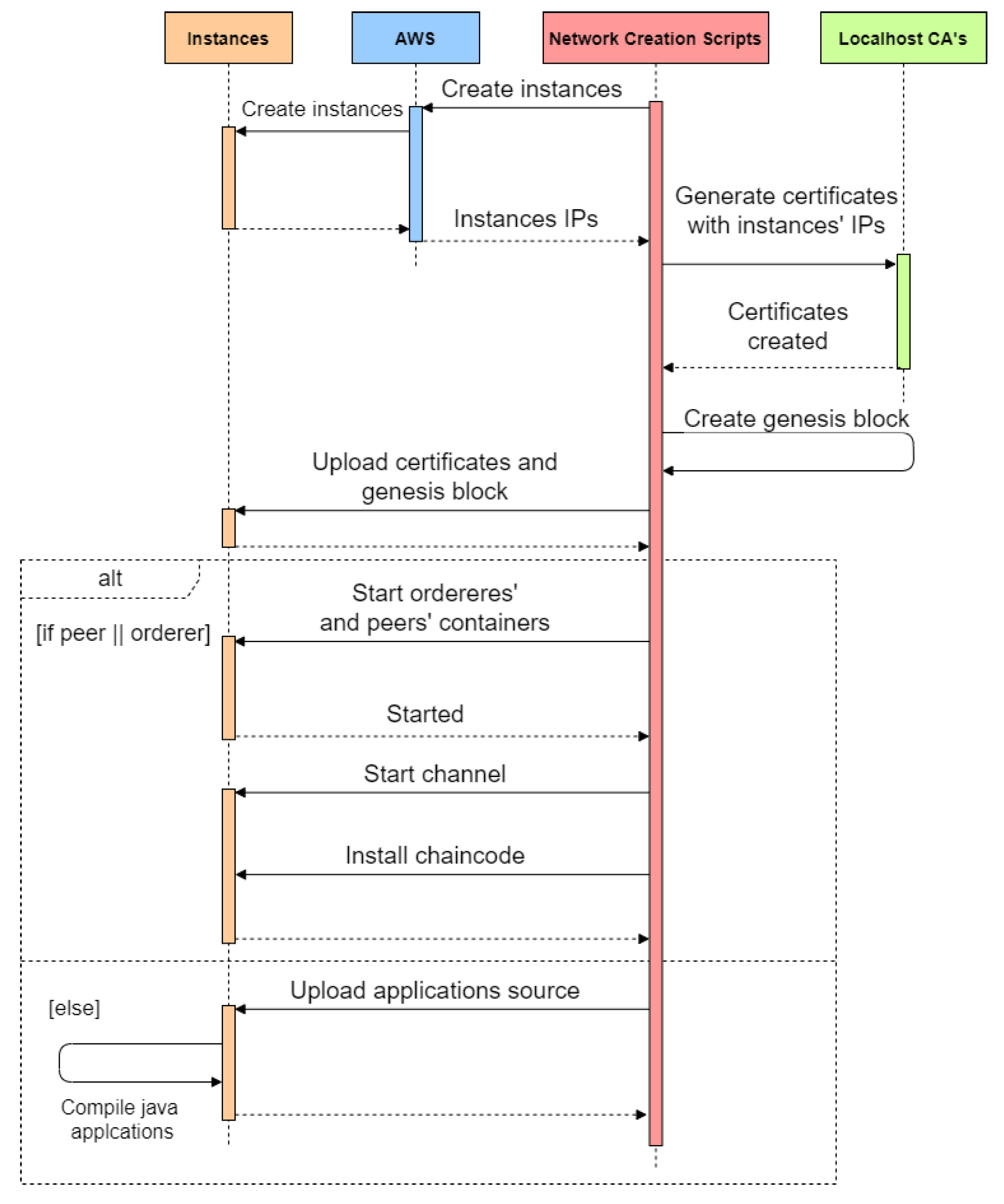 Sensors 22 04585 g004 550