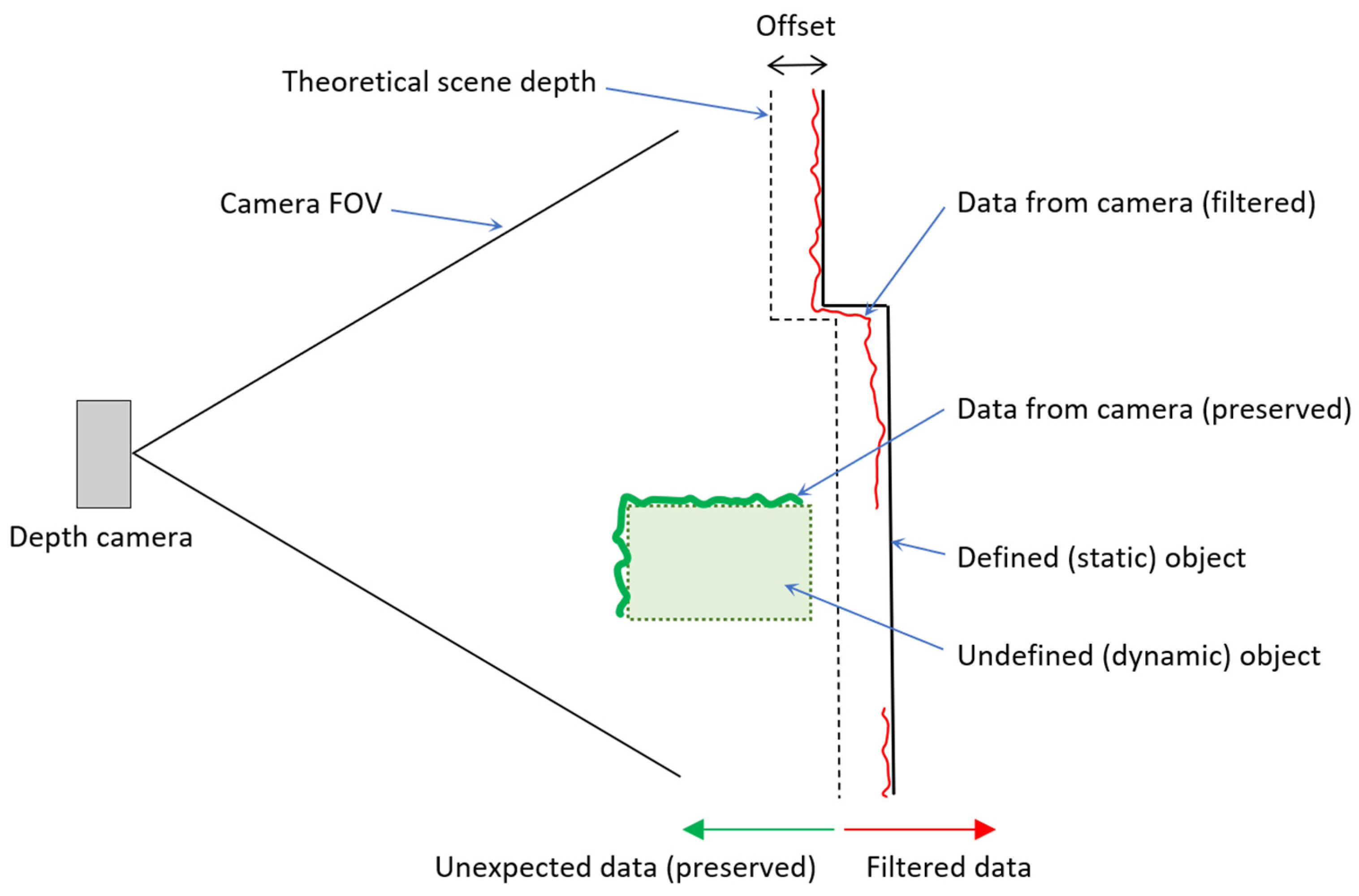 Sensors 22 04588 g008 550