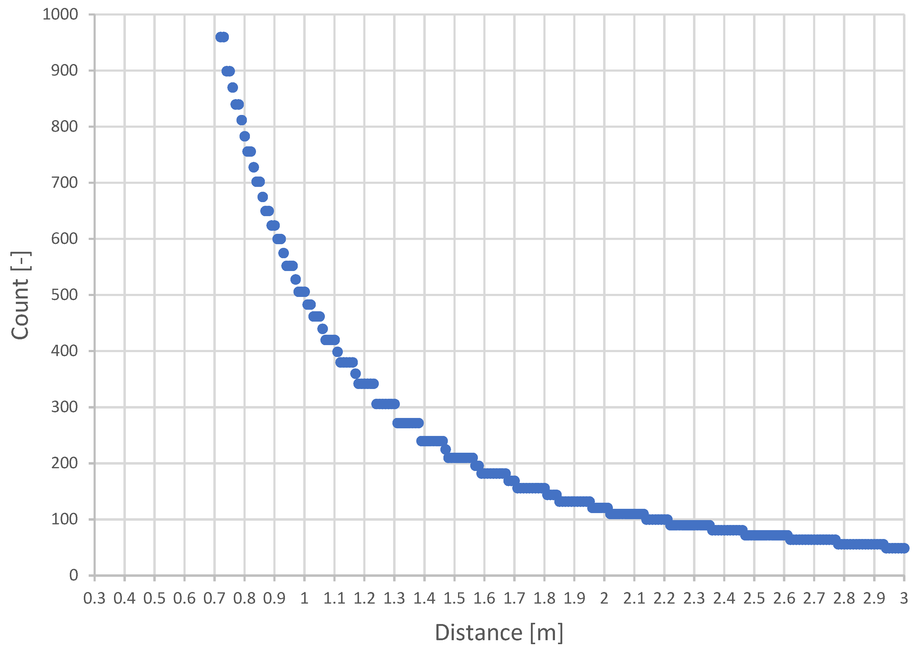 Sensors 22 04588 g009 550