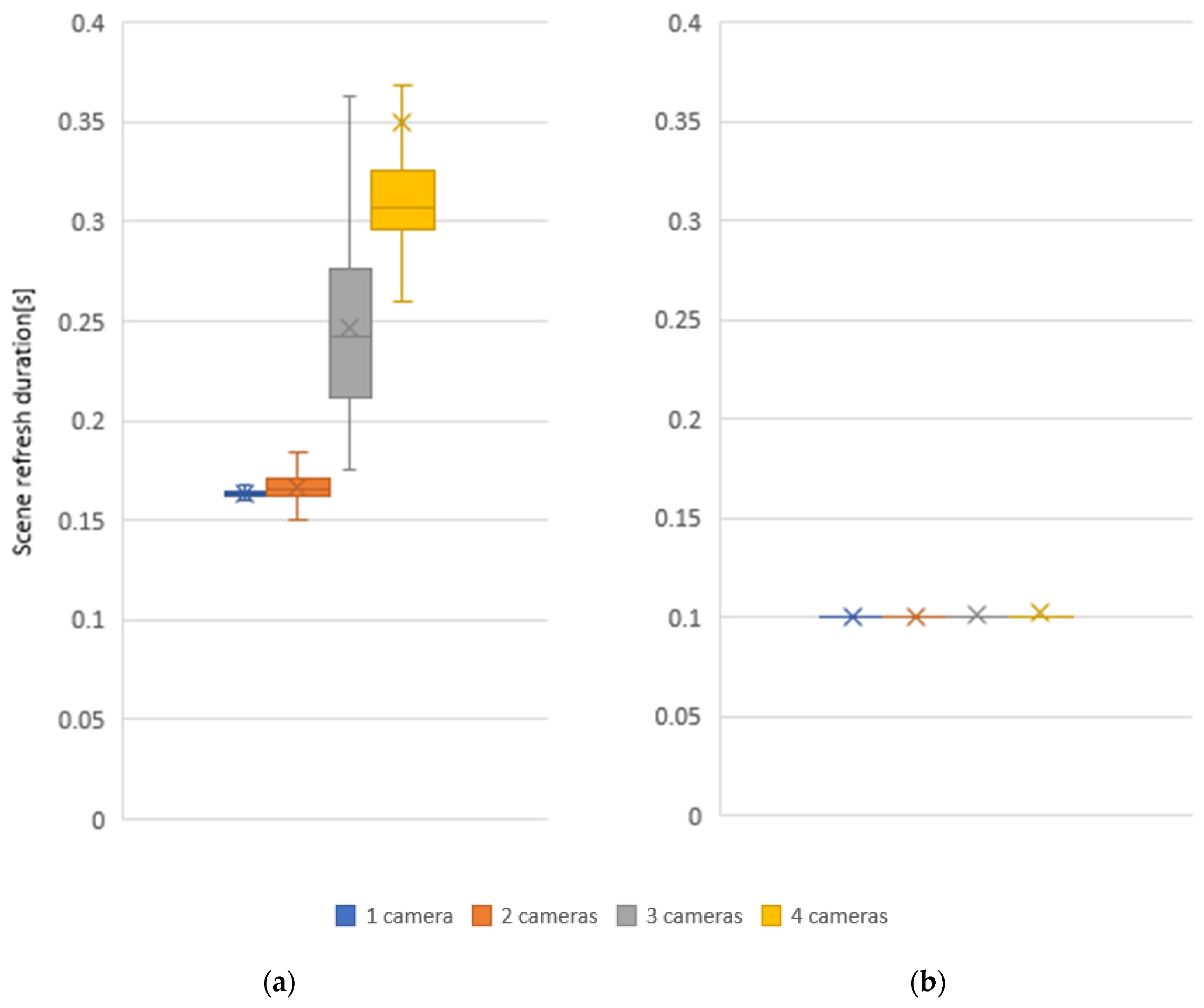 Sensors 22 04588 g012 550