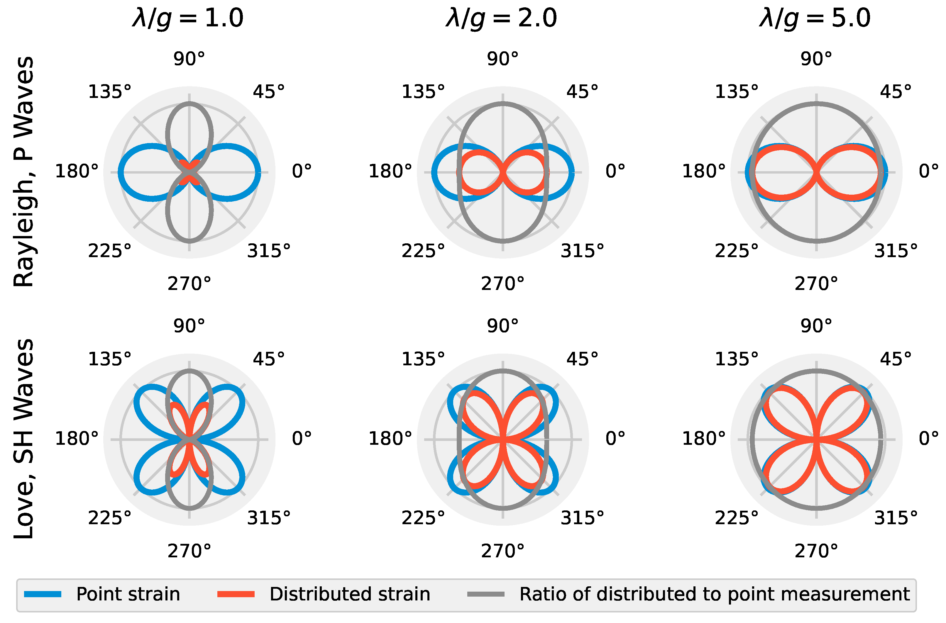 Sensors 22 04589 g002