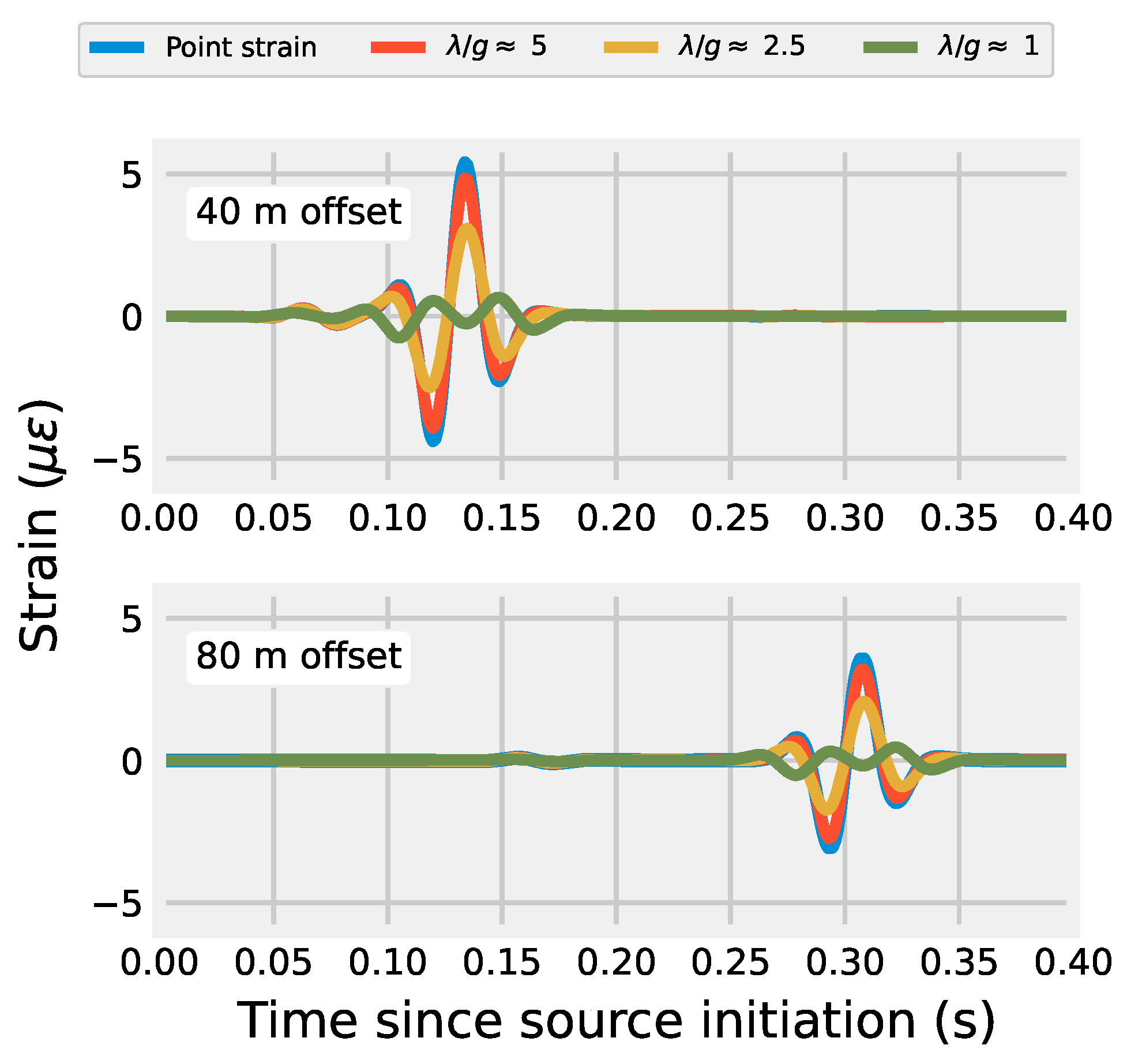 Sensors 22 04589 g004