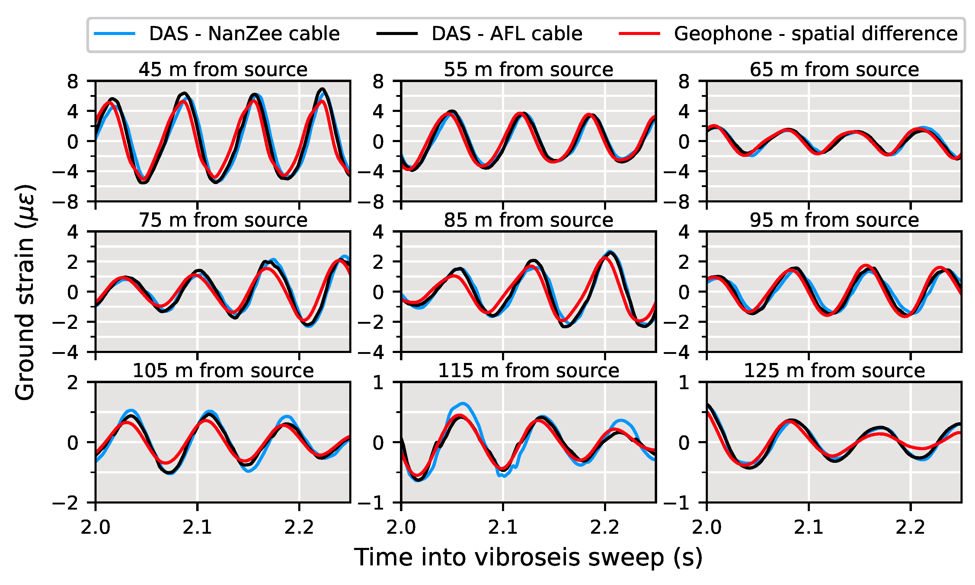 Sensors 22 04589 g009