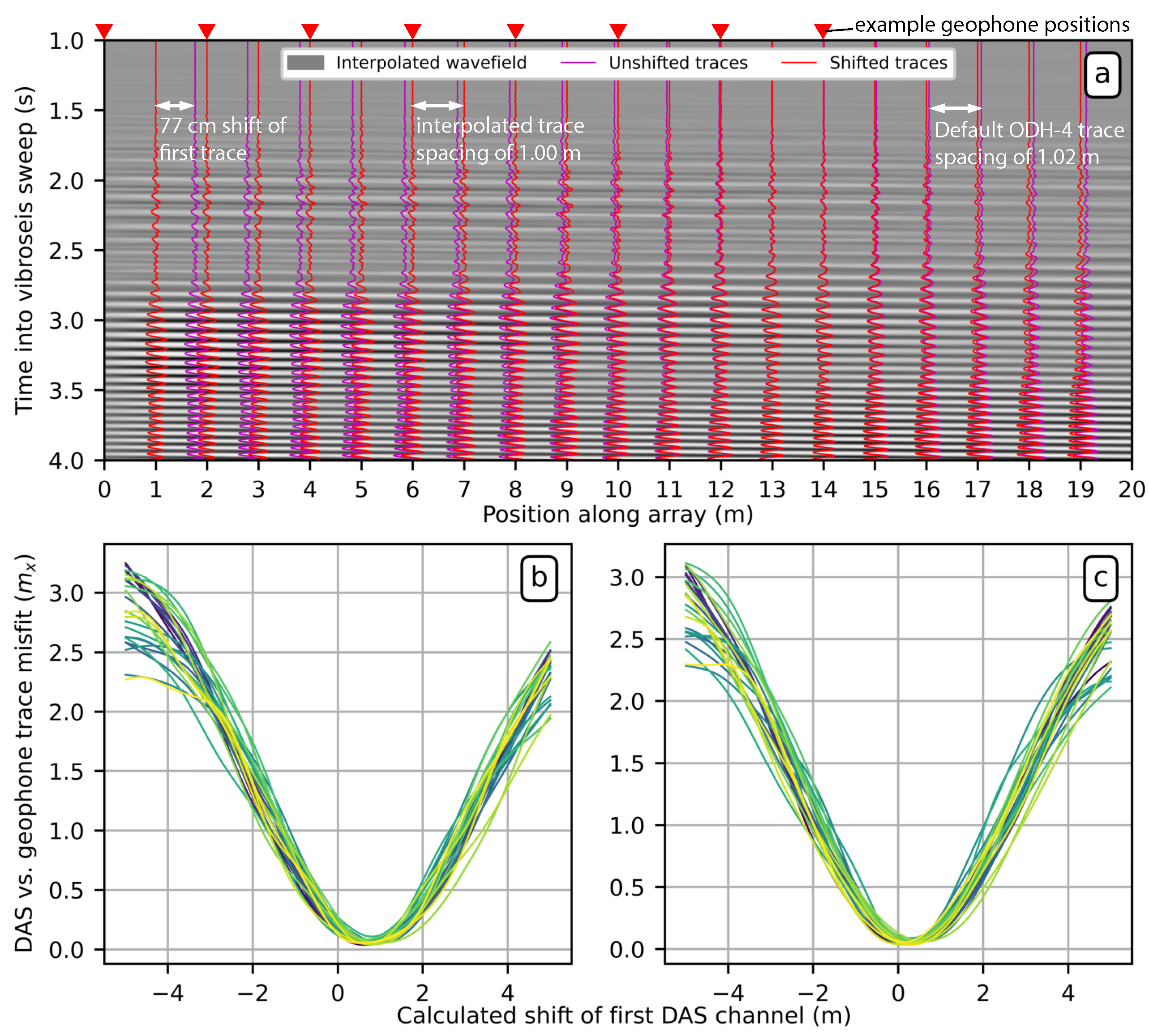 Sensors 22 04589 g011