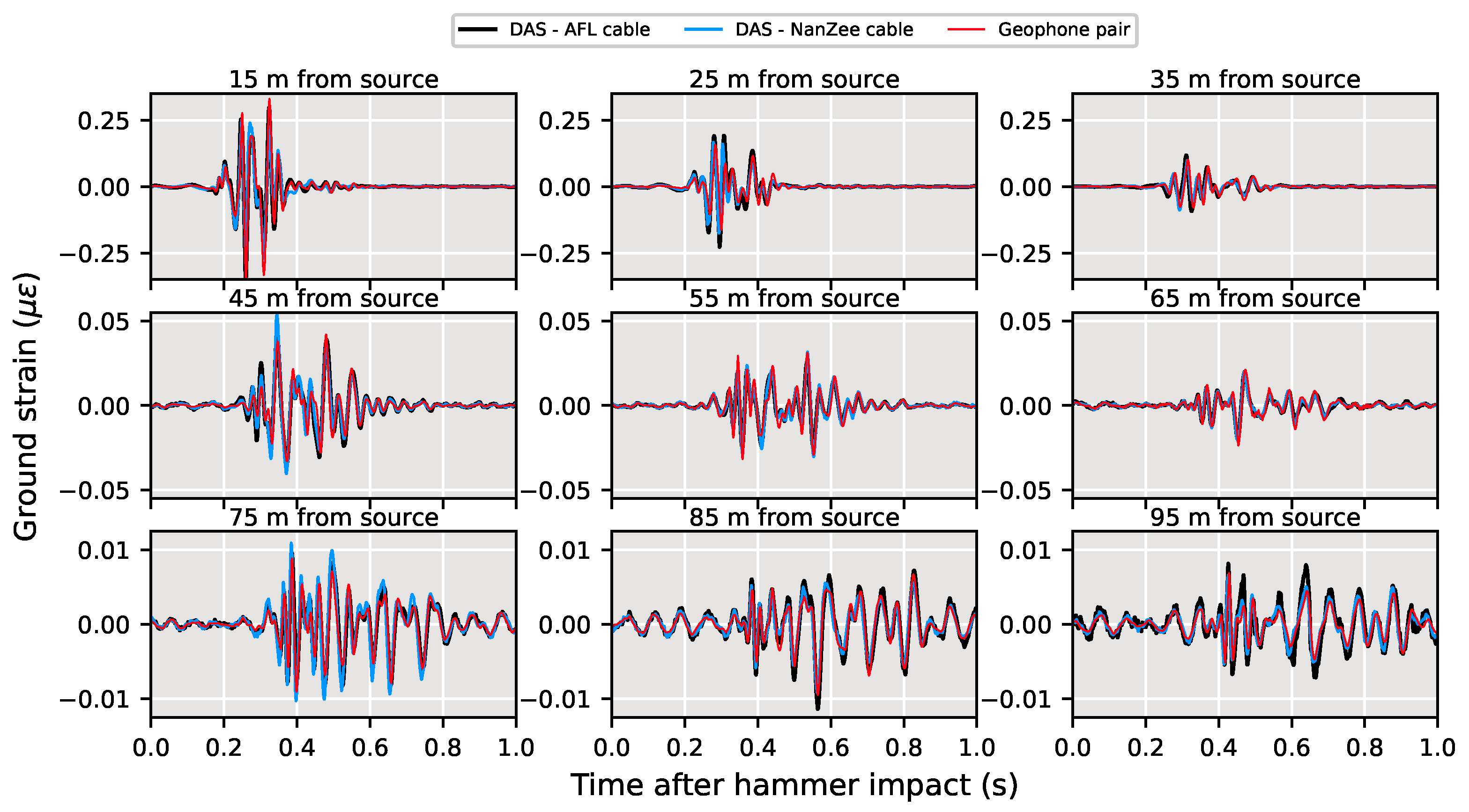 Sensors 22 04589 g014