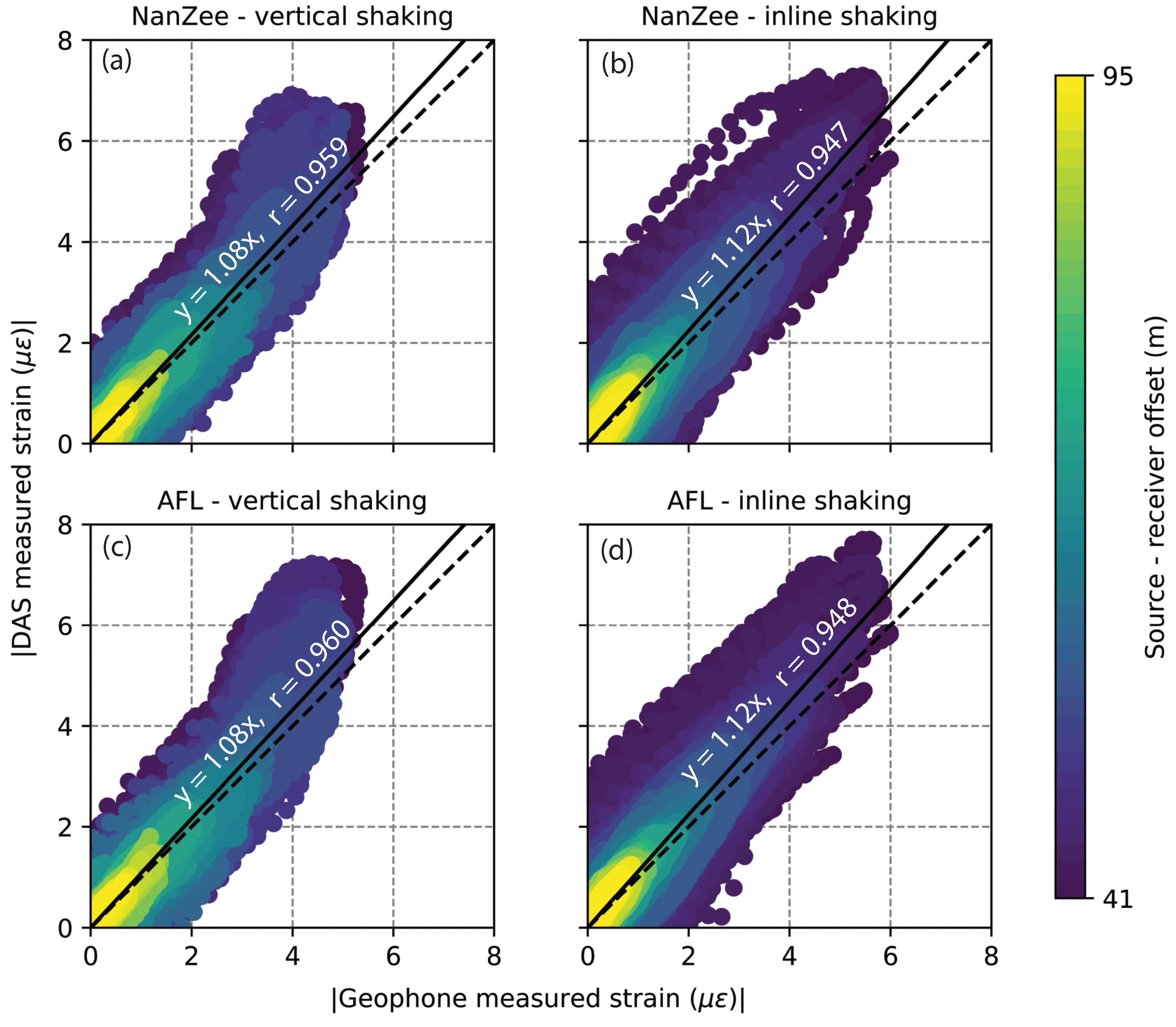 Sensors 22 04589 g017