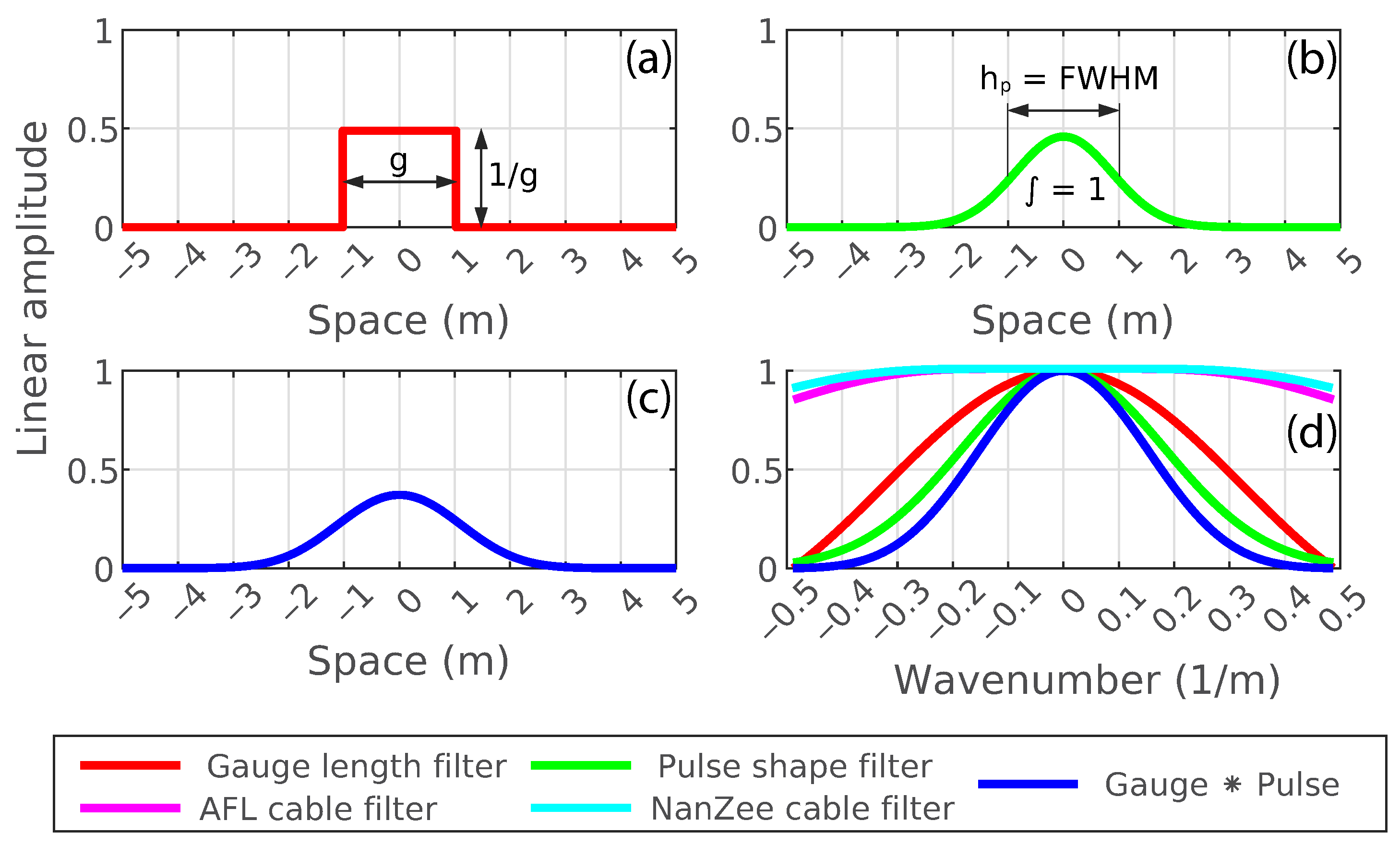 Sensors 22 04589 g018