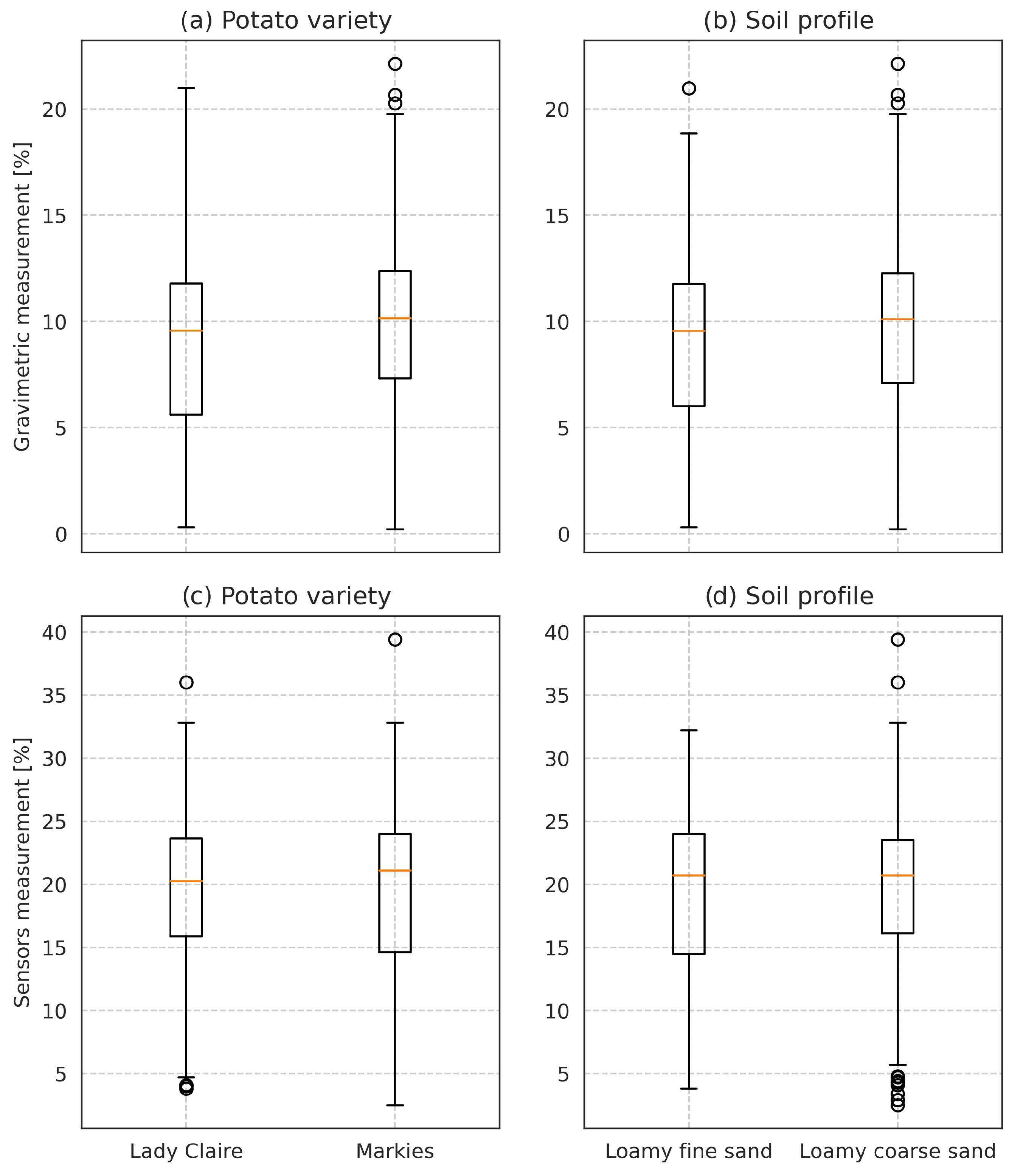 Sensors 22 04591 g001