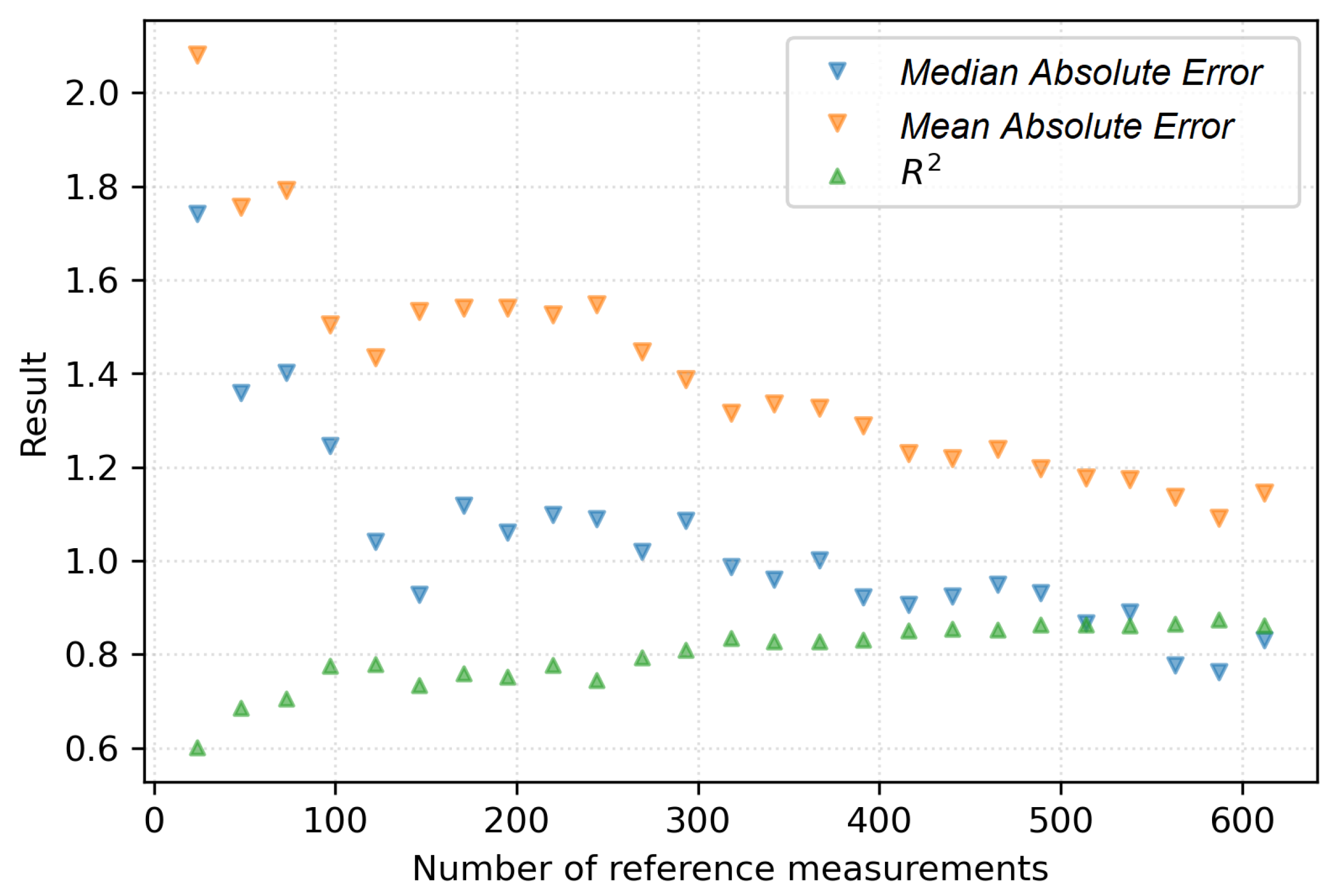 Sensors 22 04591 g005
