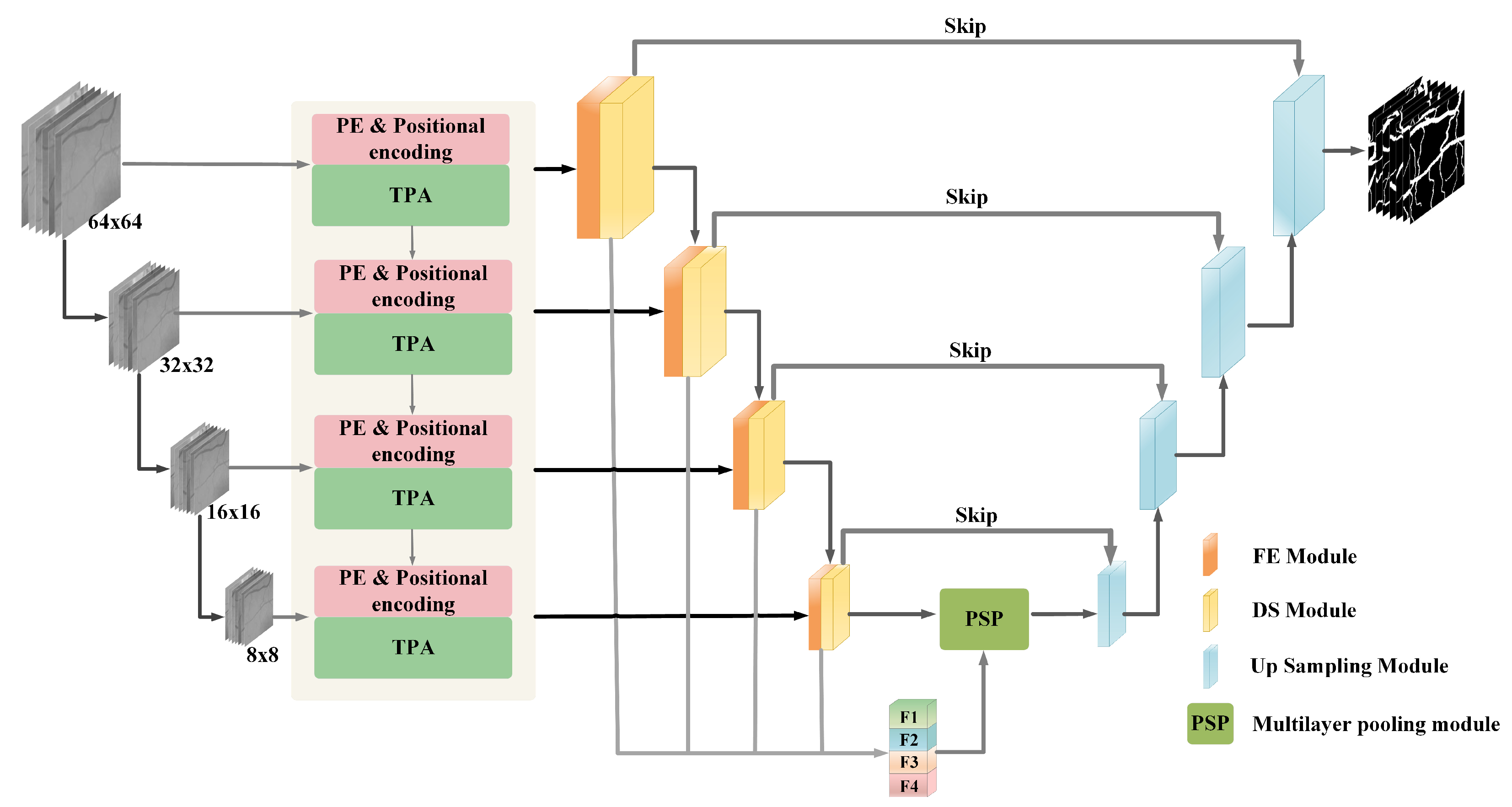 Sensors 22 04592 g002 550