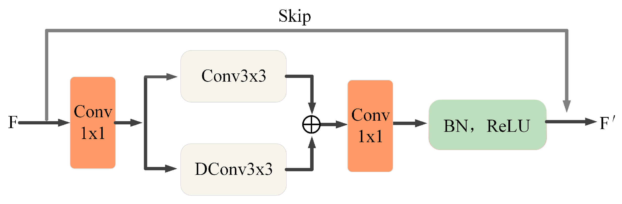 Sensors 22 04592 g003 550