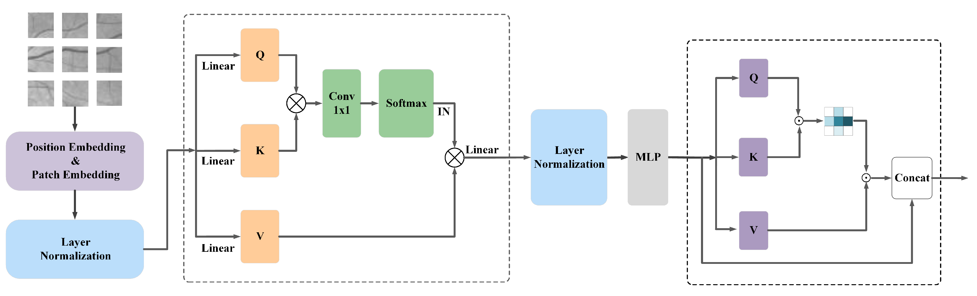 Sensors 22 04592 g005 550