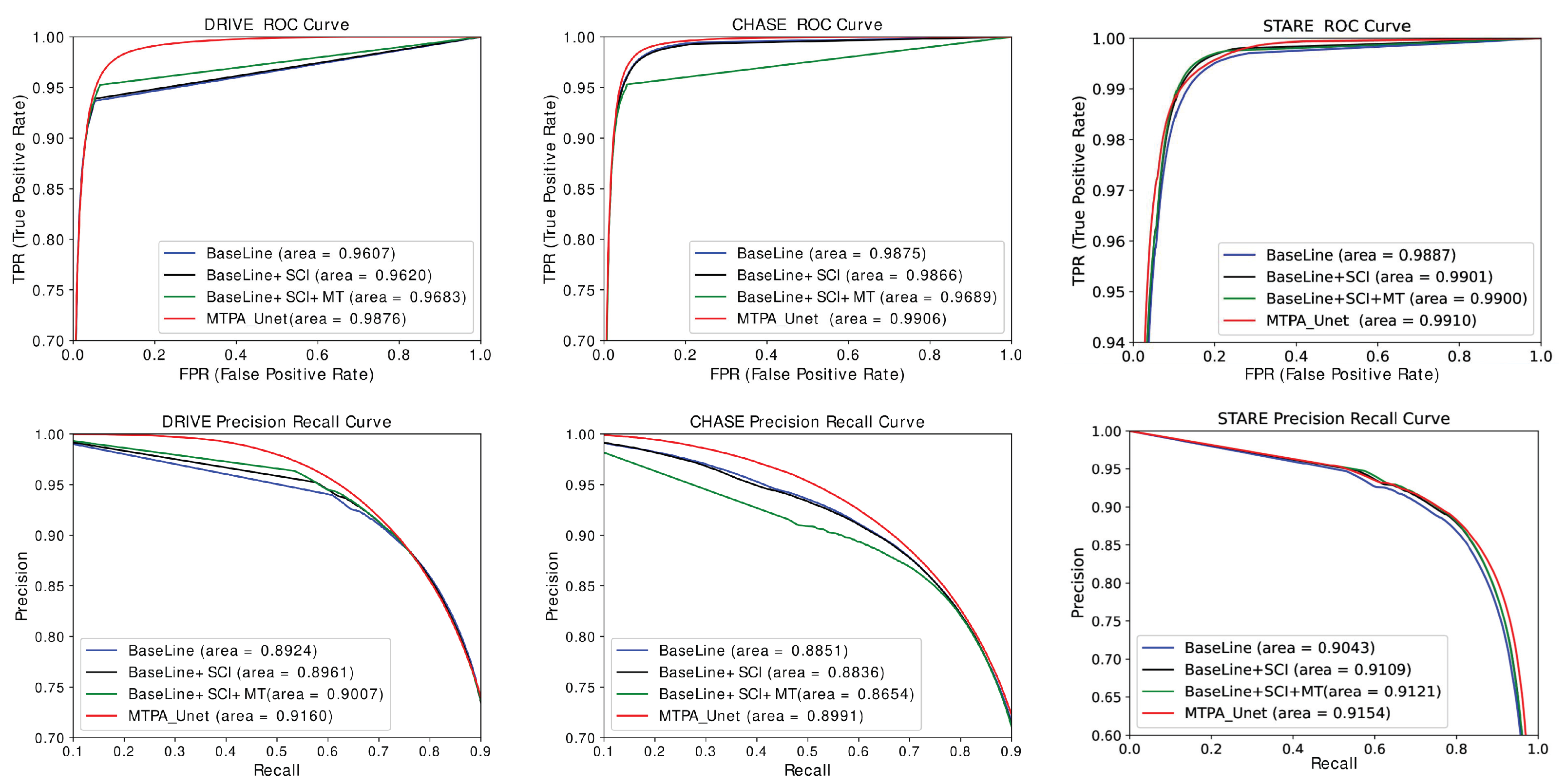 Sensors 22 04592 g012 550