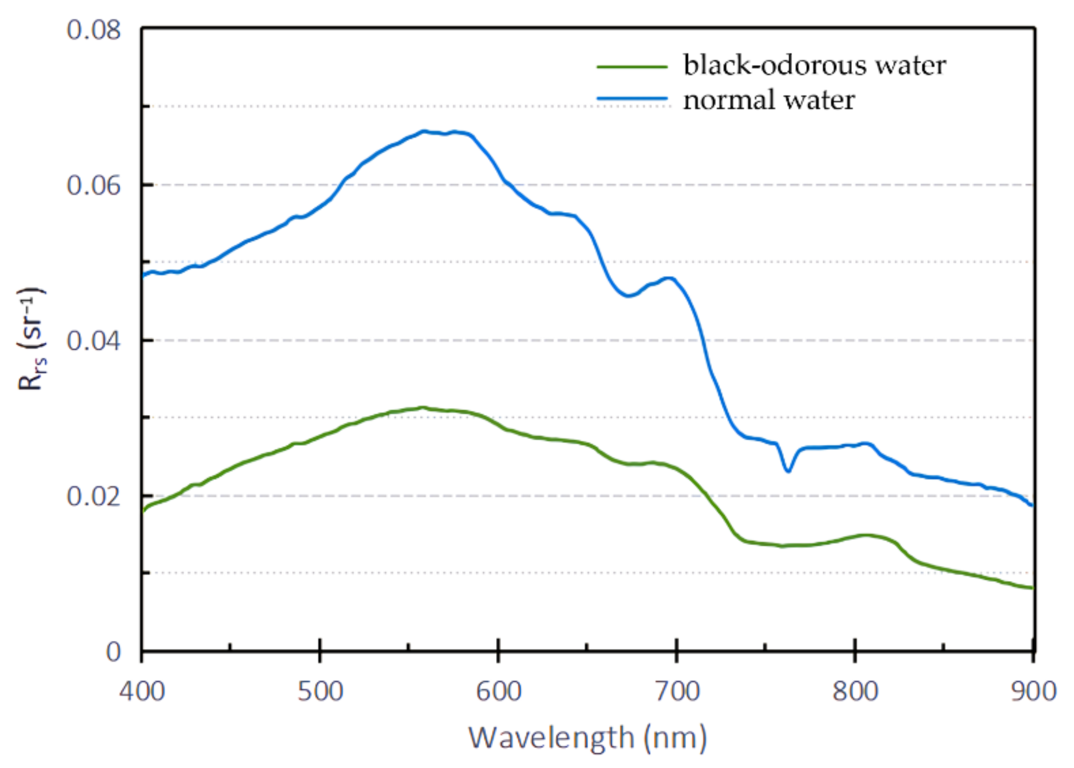 Sensors 22 04593 g003