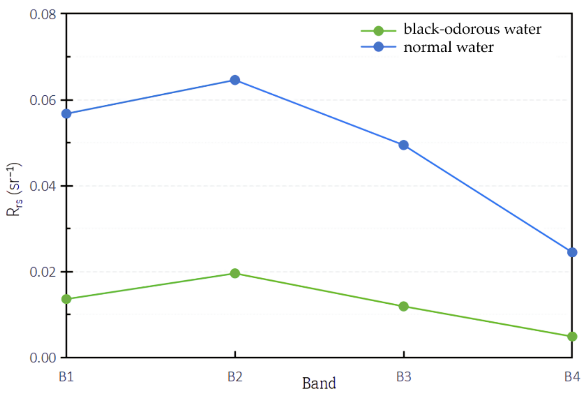 Sensors 22 04593 g005
