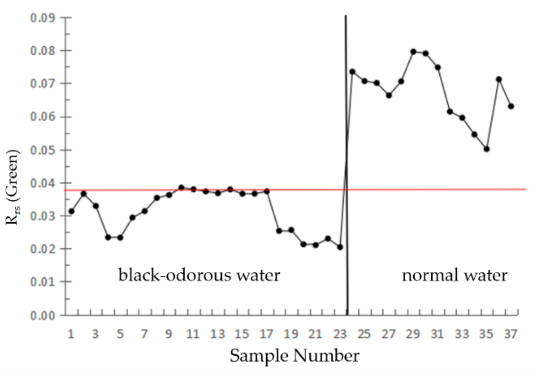Sensors 22 04593 g006
