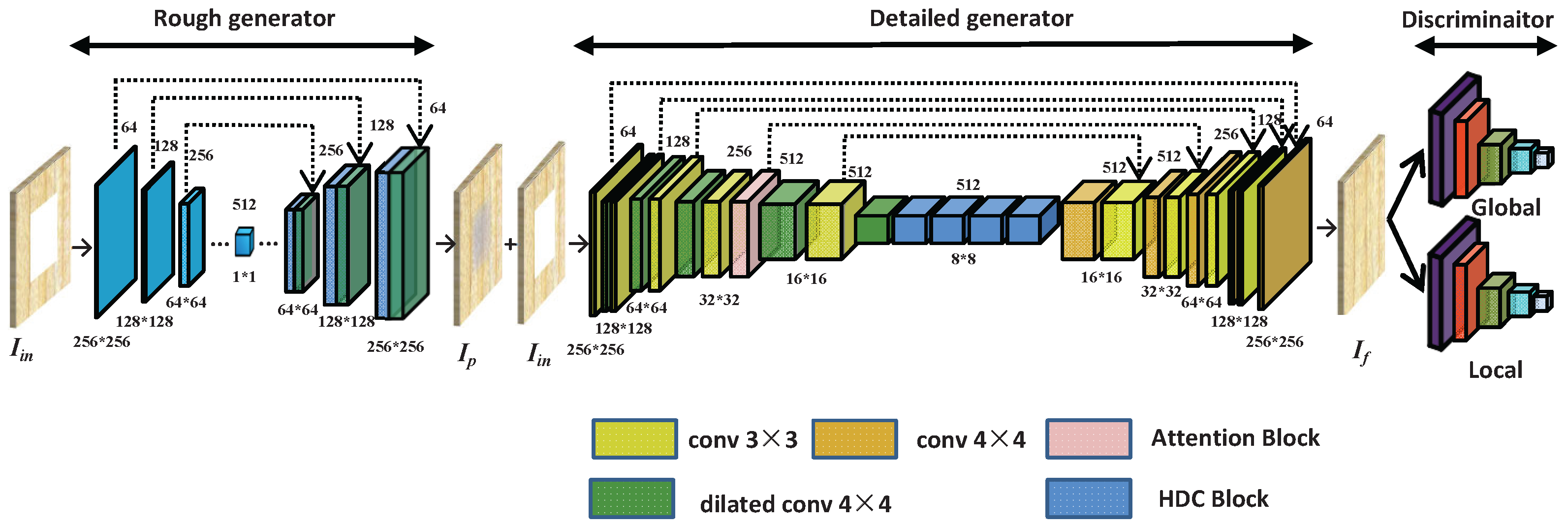 Sensors 22 04594 g001 550